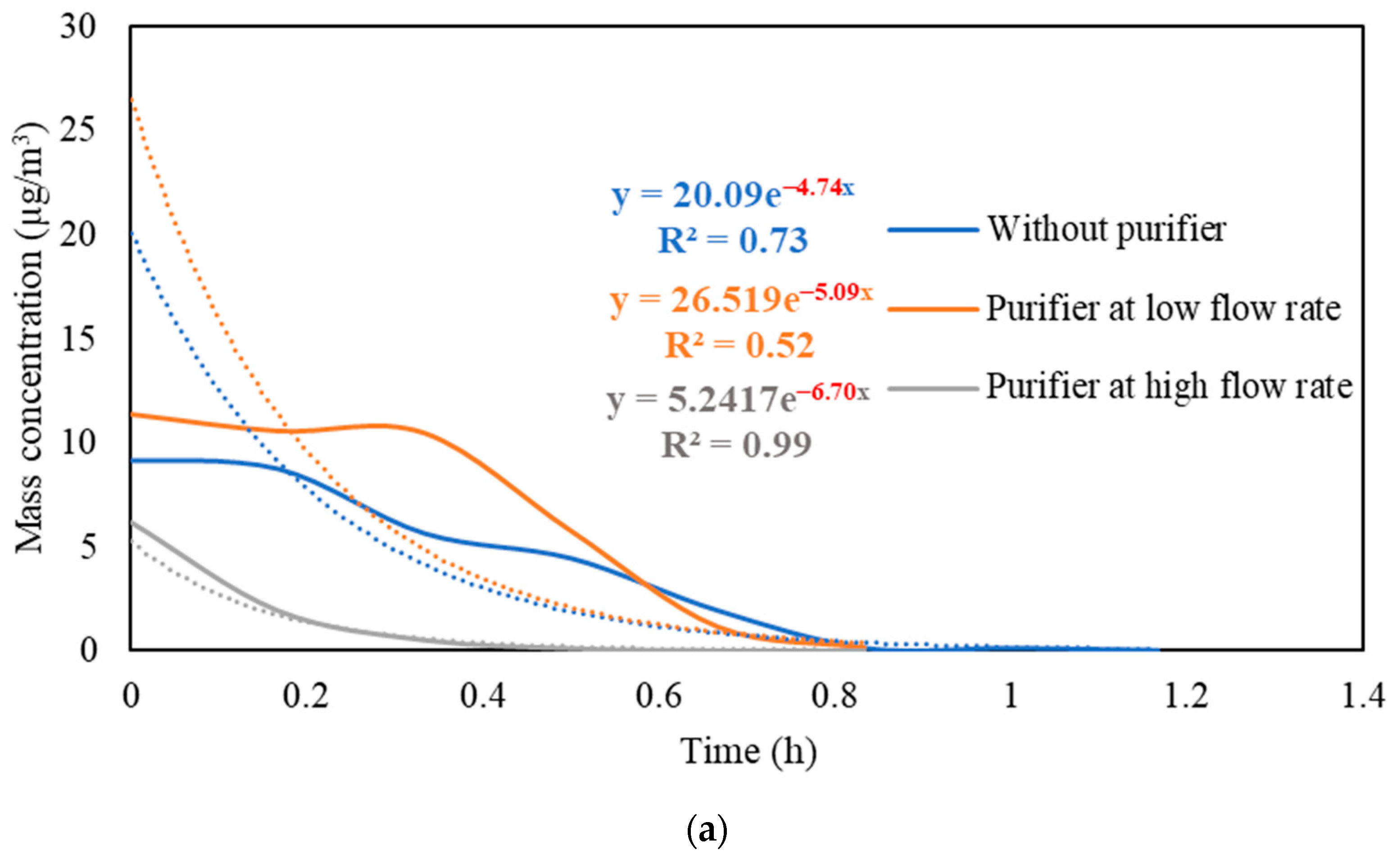 Ijerph 19 14558 g005a