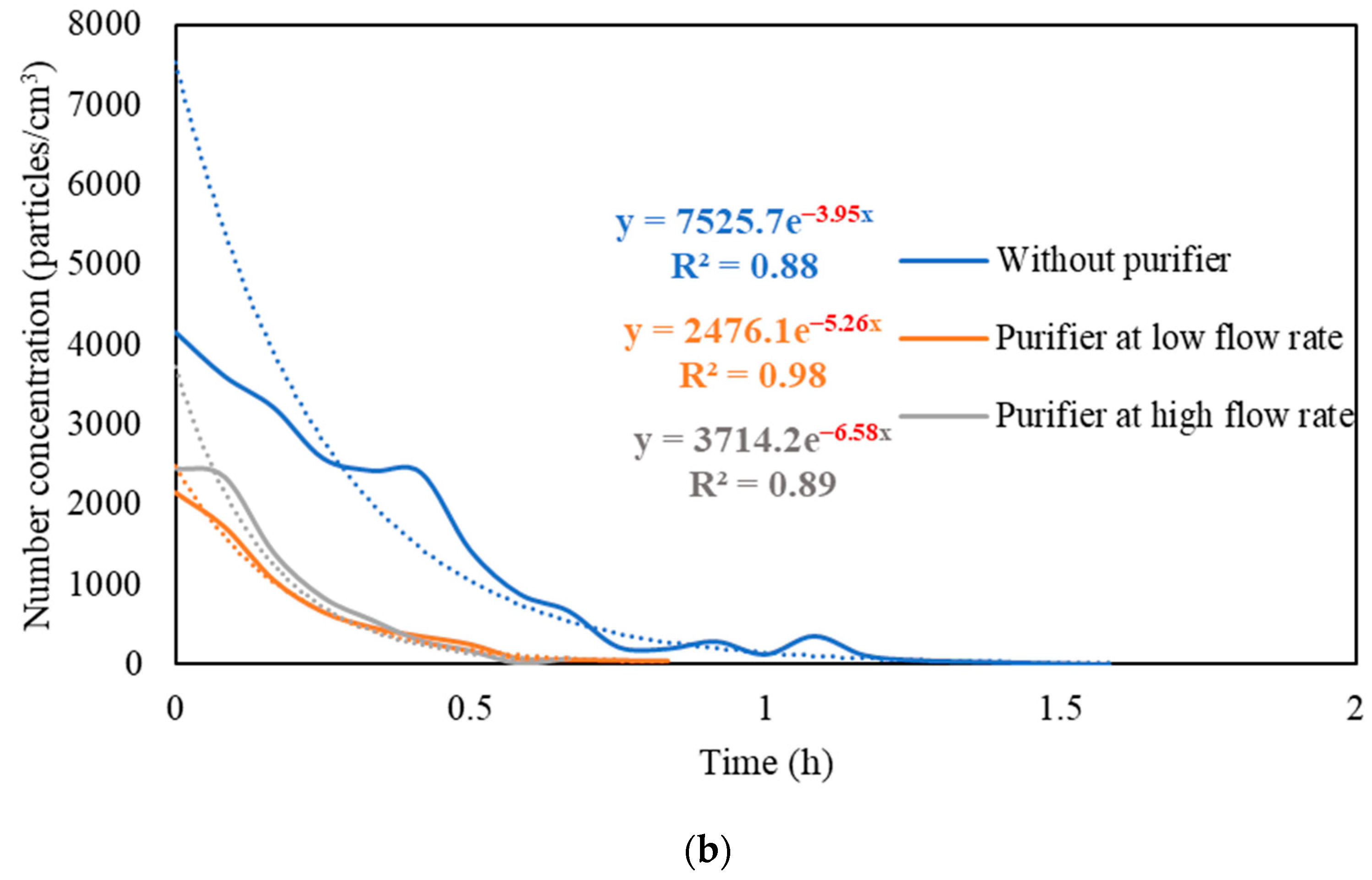 Ijerph 19 14558 g005b