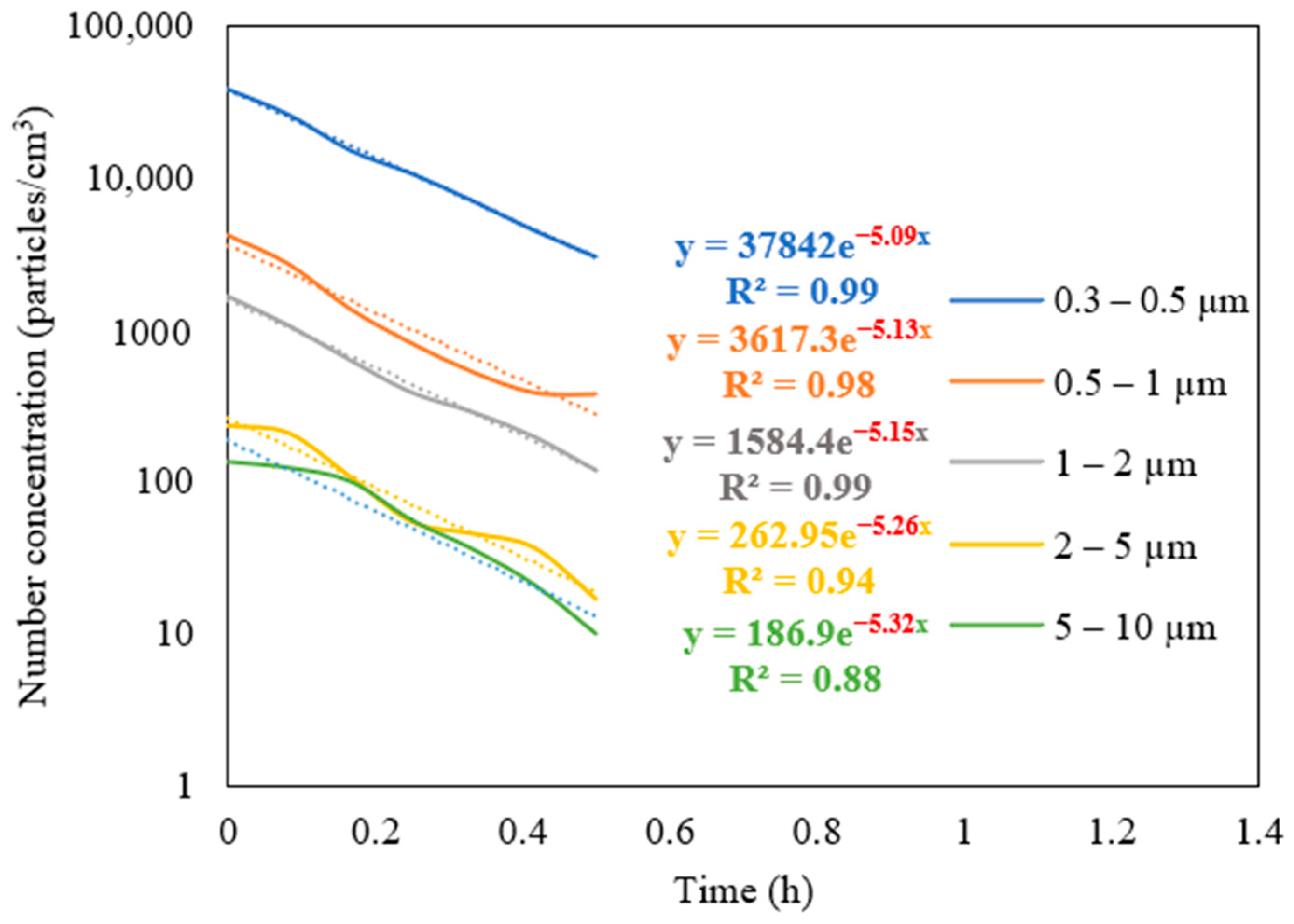 Ijerph 19 14558 g006