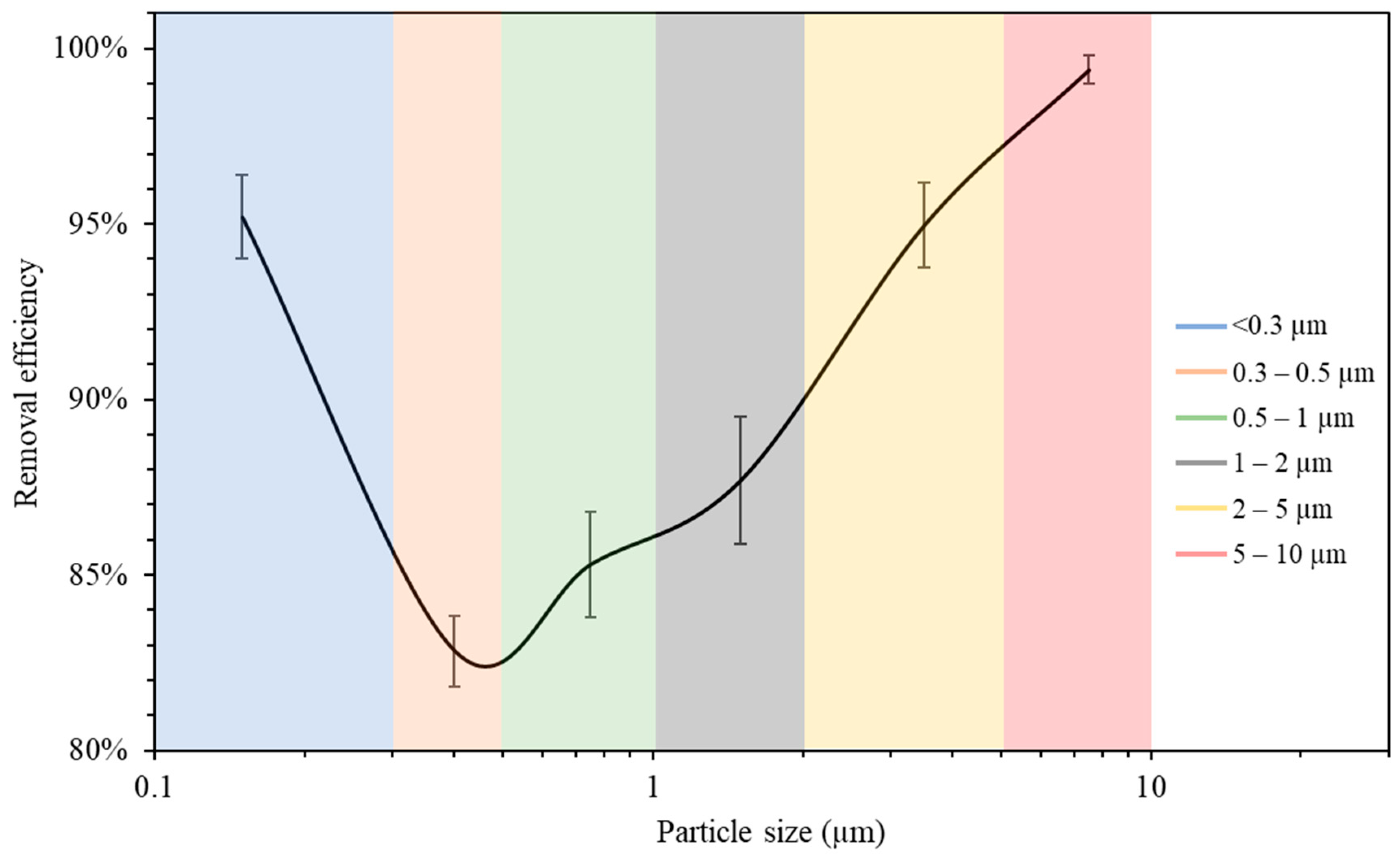 Ijerph 19 14558 g007