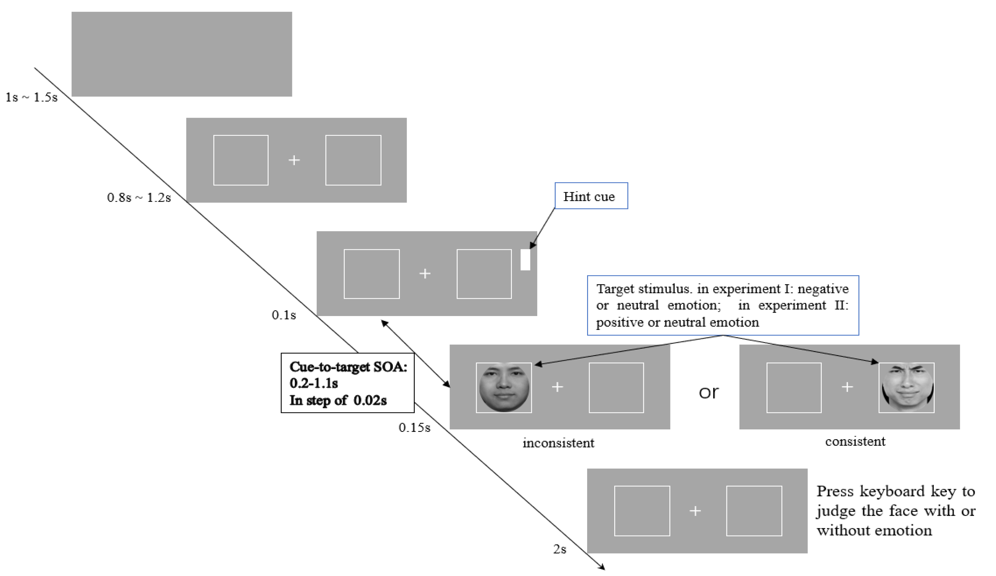 Ijerph 19 14559 g001