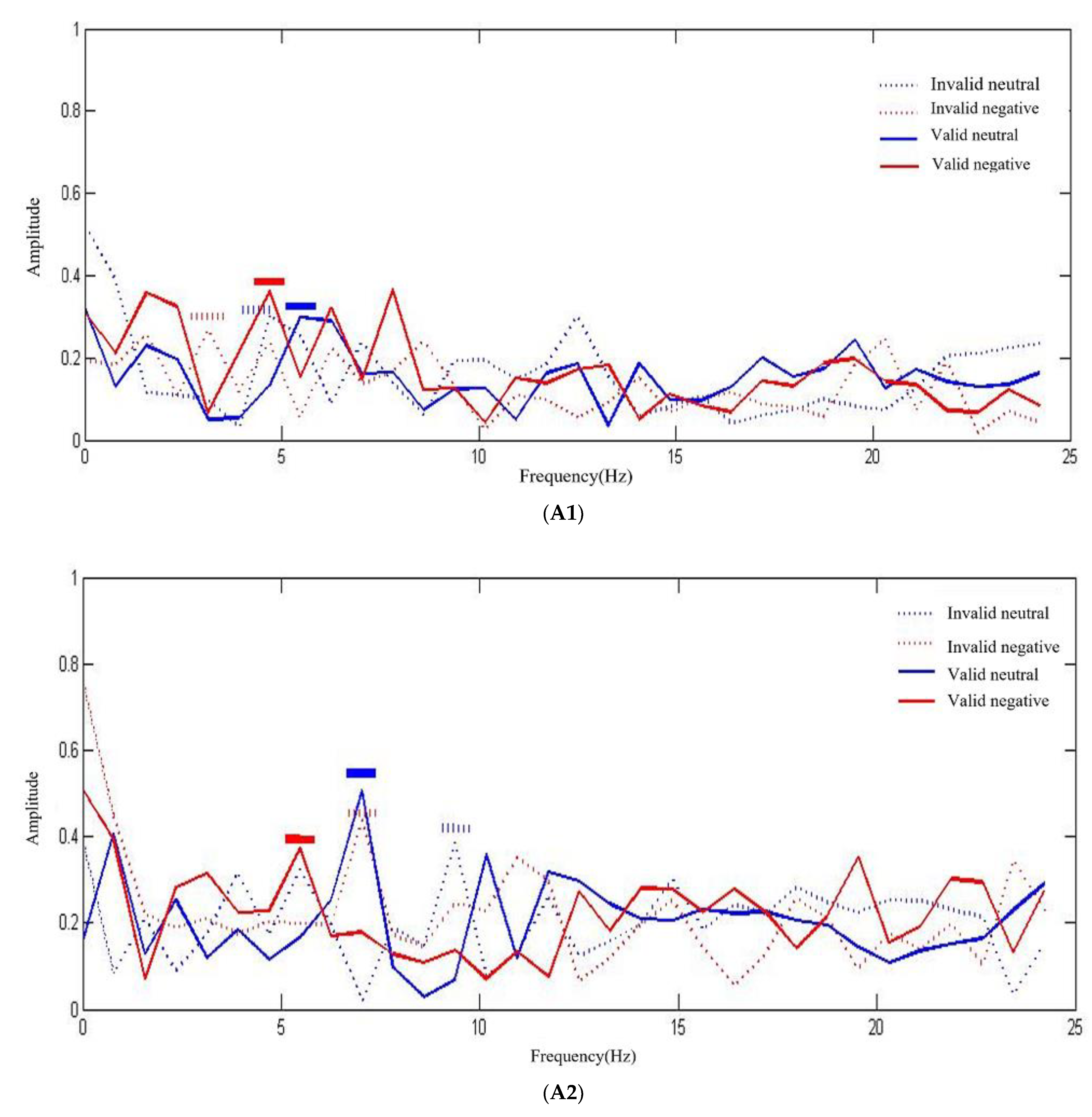 Ijerph 19 14559 g004a