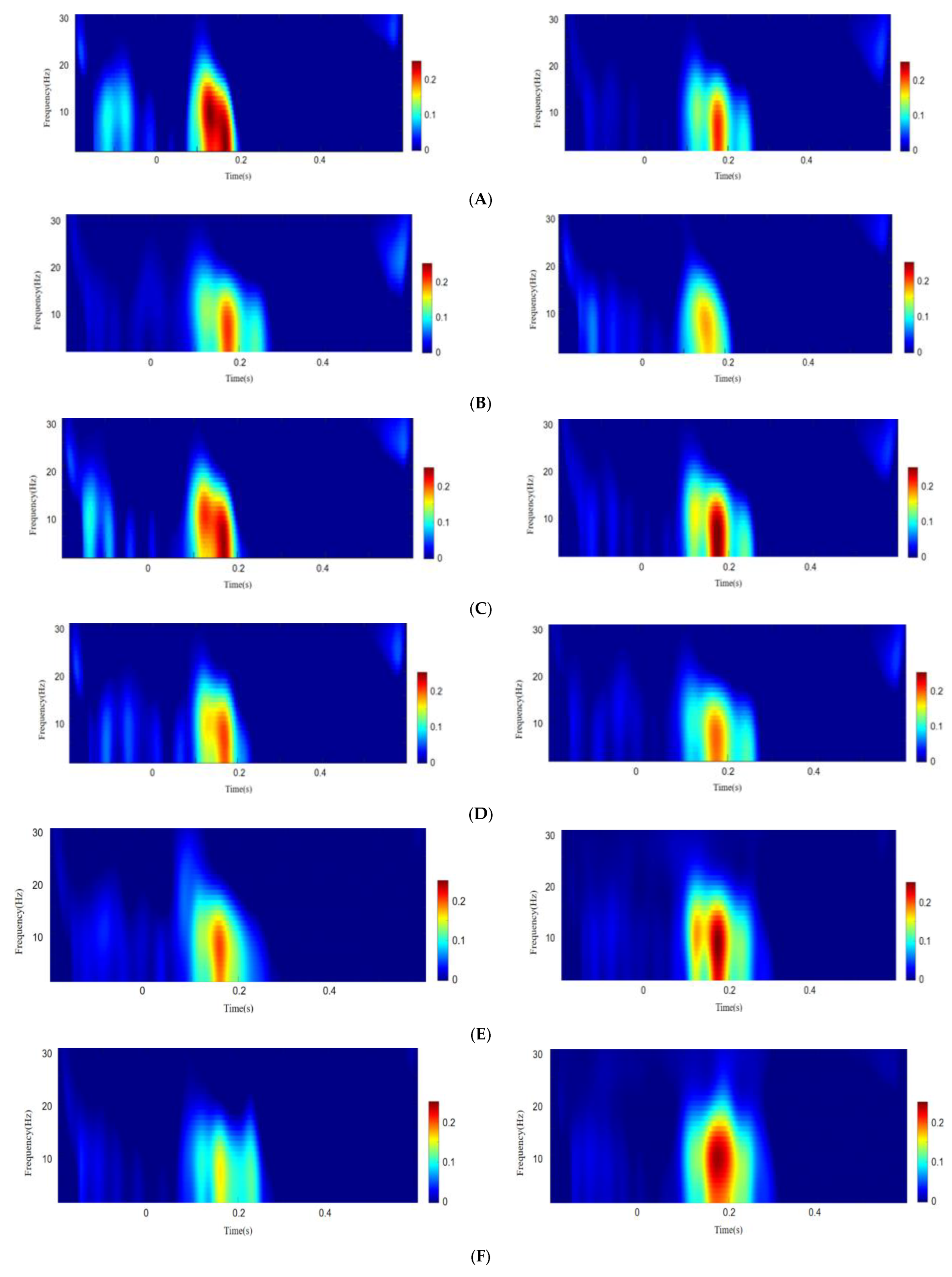 Ijerph 19 14559 g005a