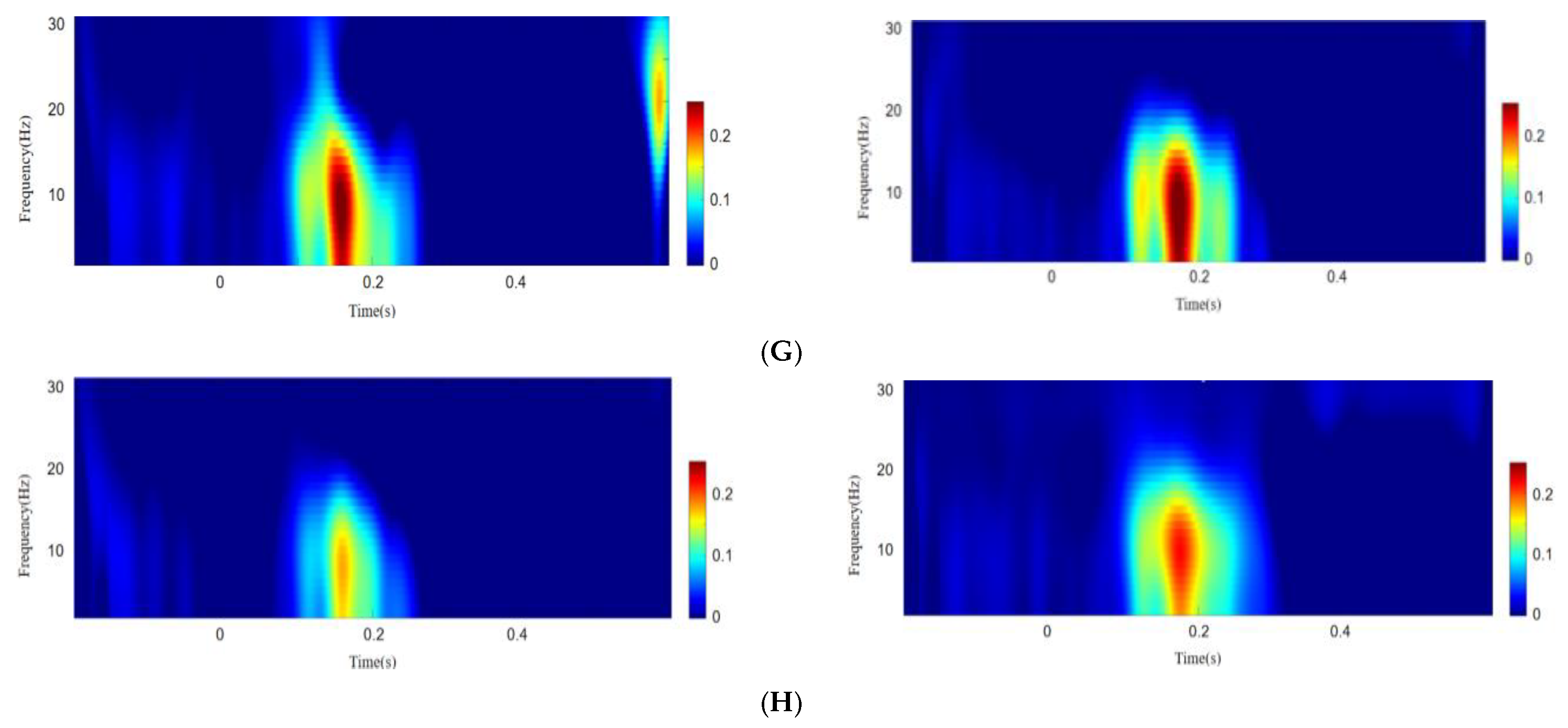 Ijerph 19 14559 g005b