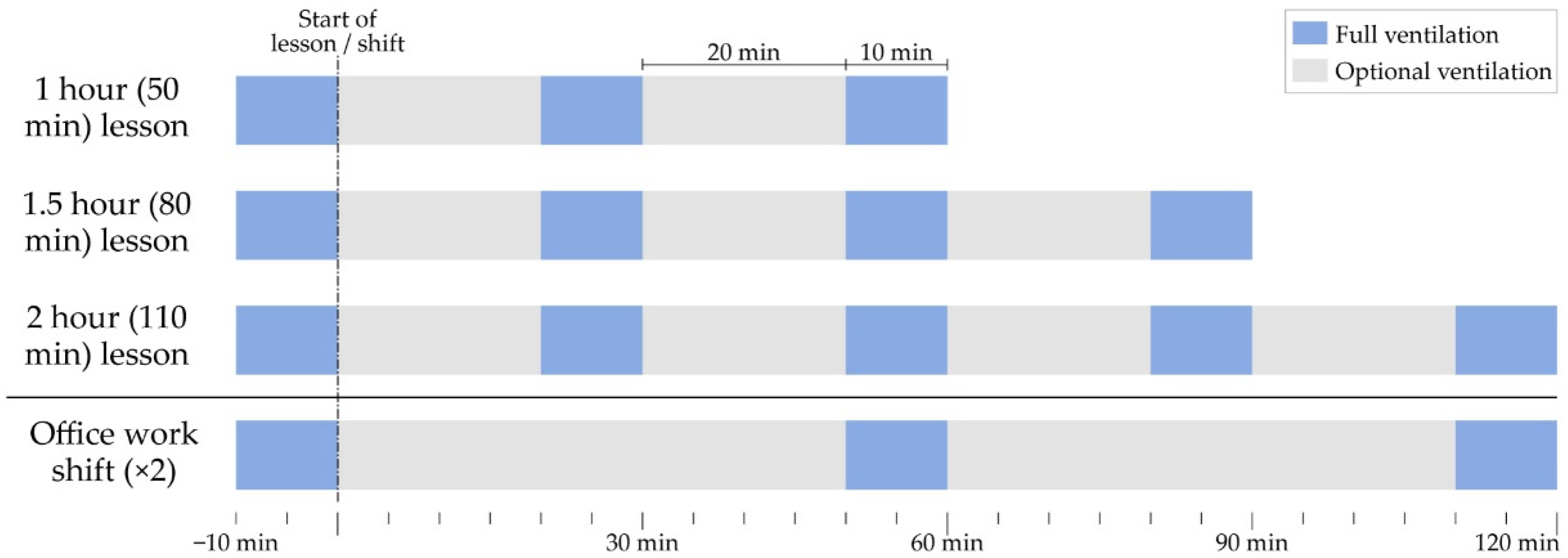 Ijerph 19 14560 g001