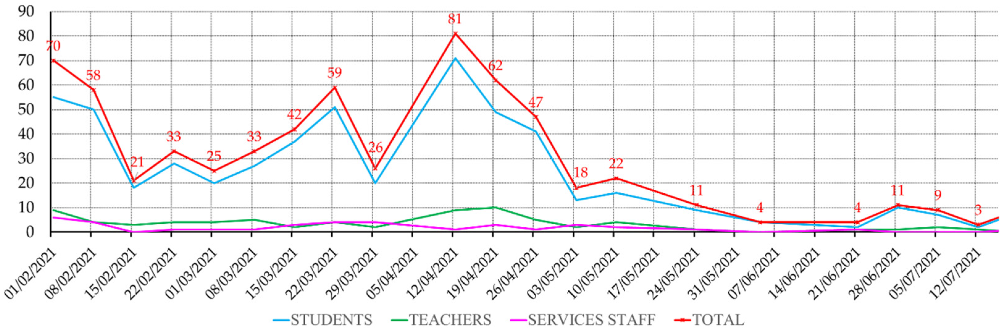 Ijerph 19 14560 g002