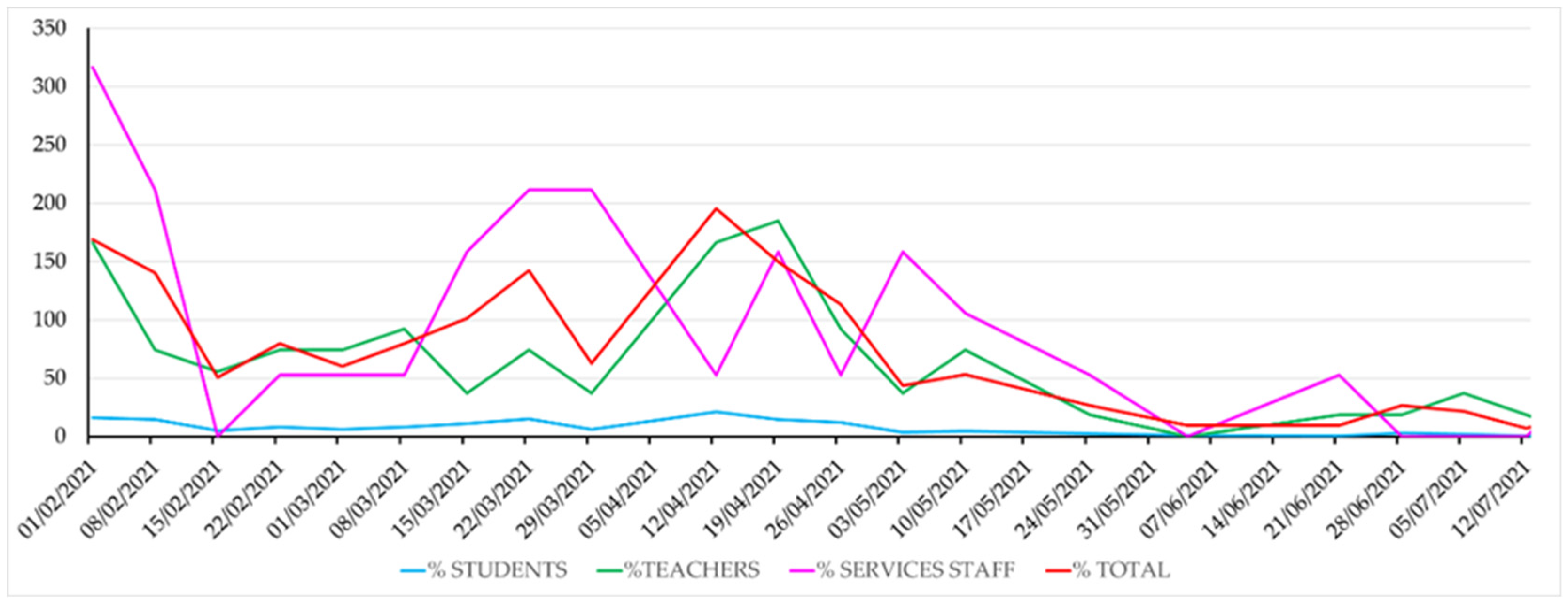 Ijerph 19 14560 g003