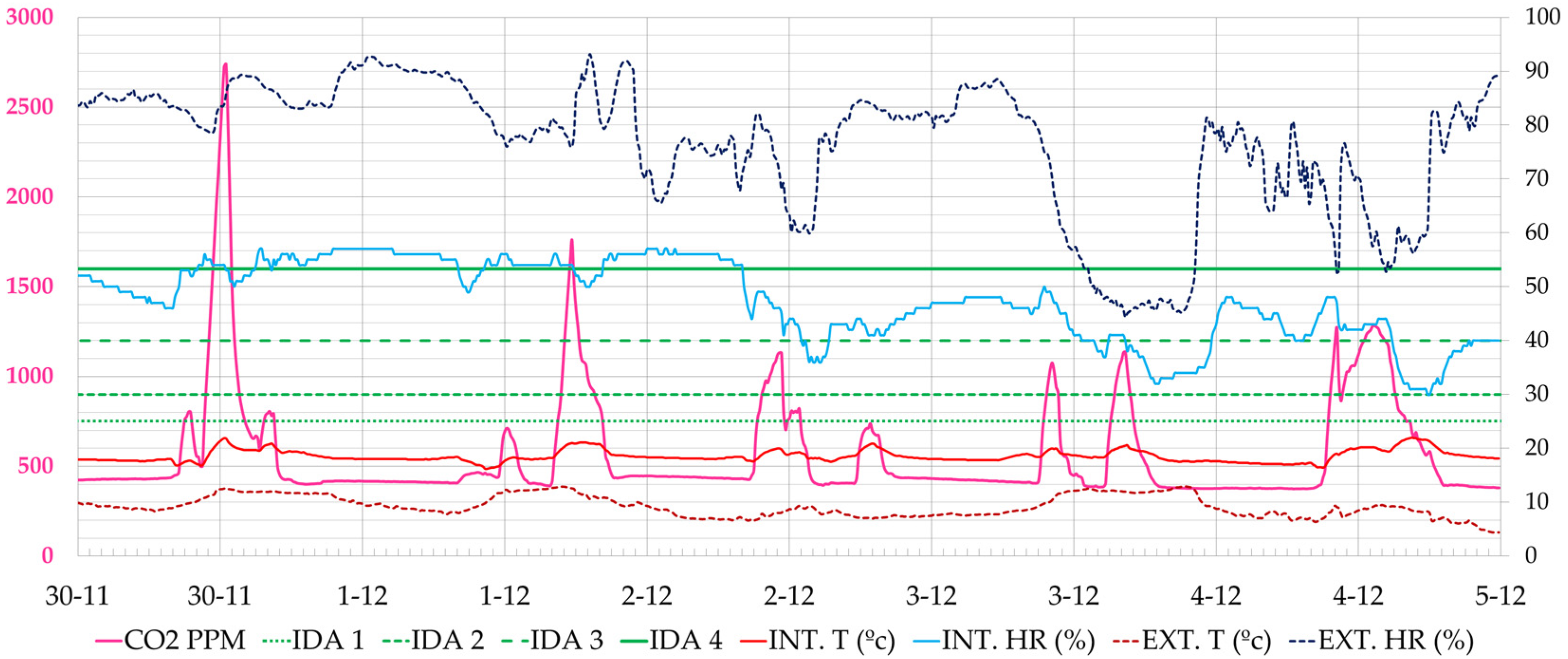 Ijerph 19 14560 g011