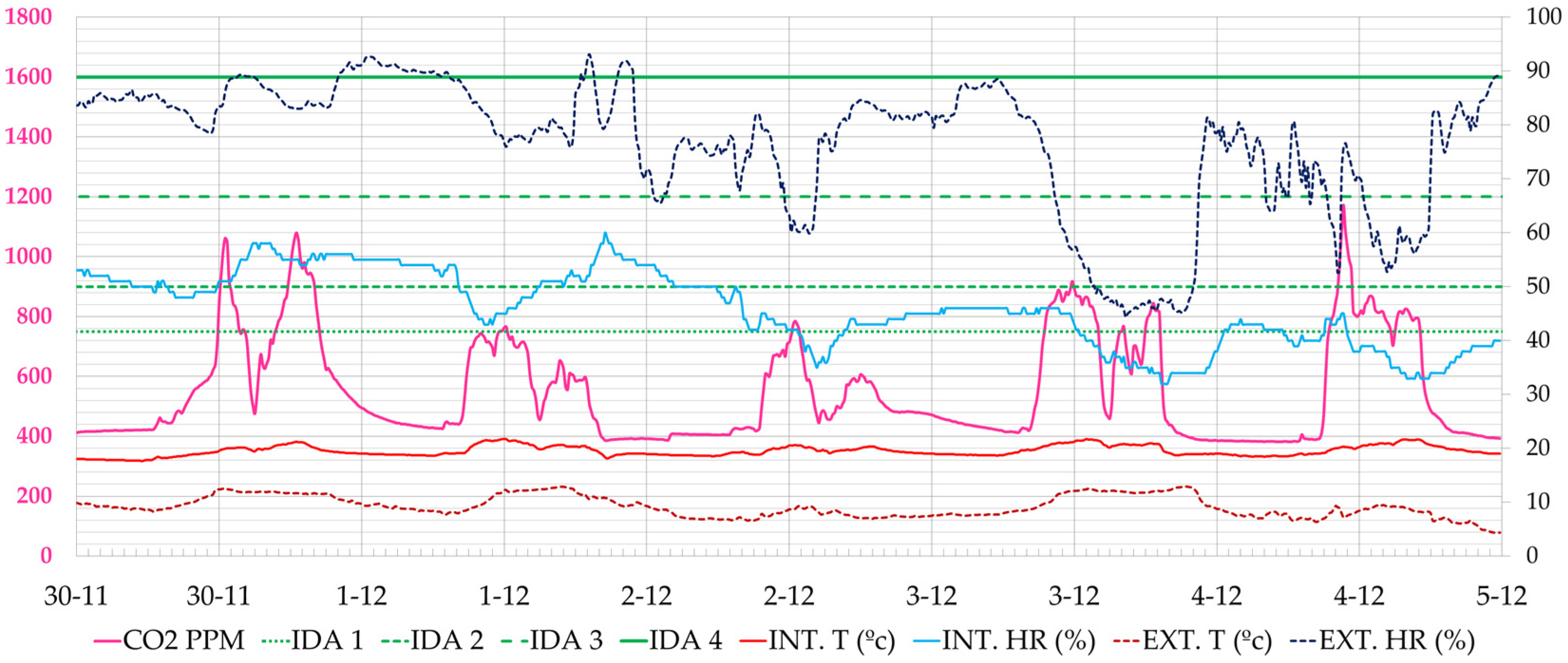 Ijerph 19 14560 g012