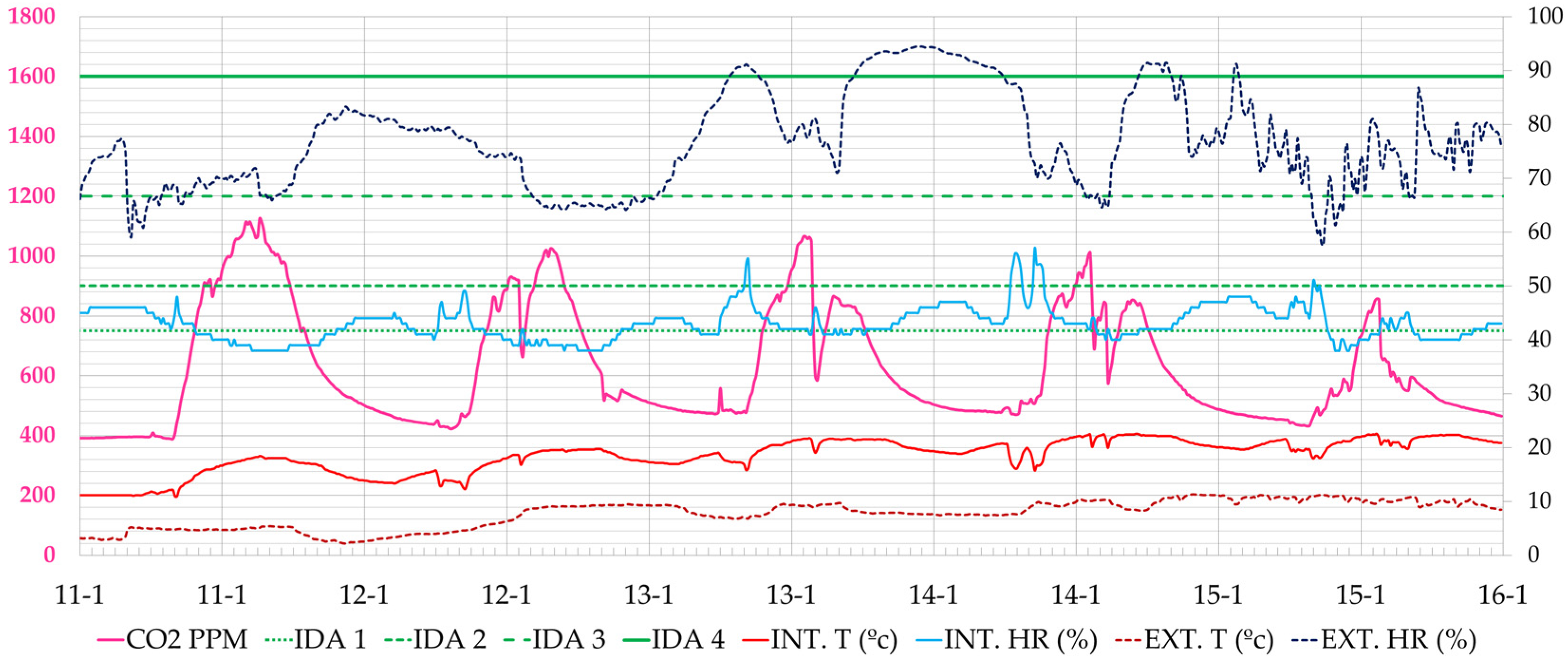 Ijerph 19 14560 g013