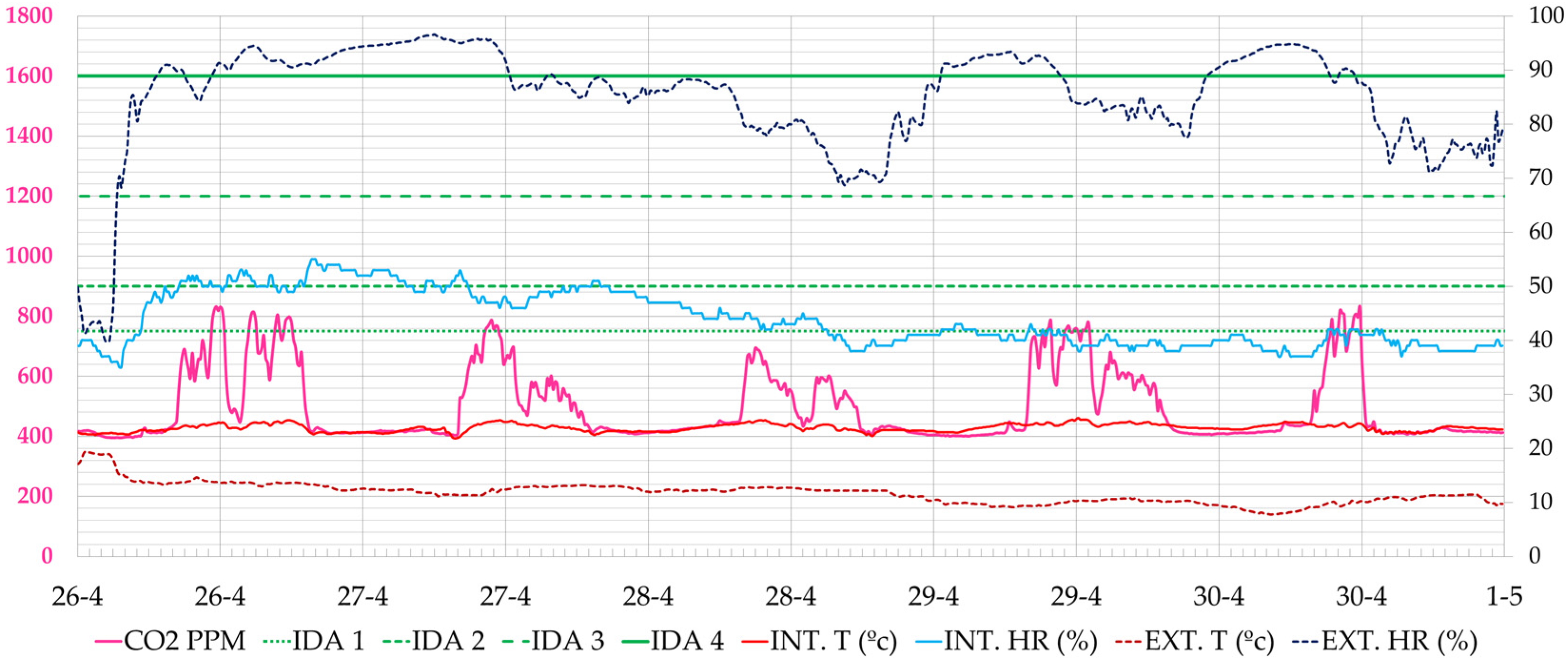Ijerph 19 14560 g020