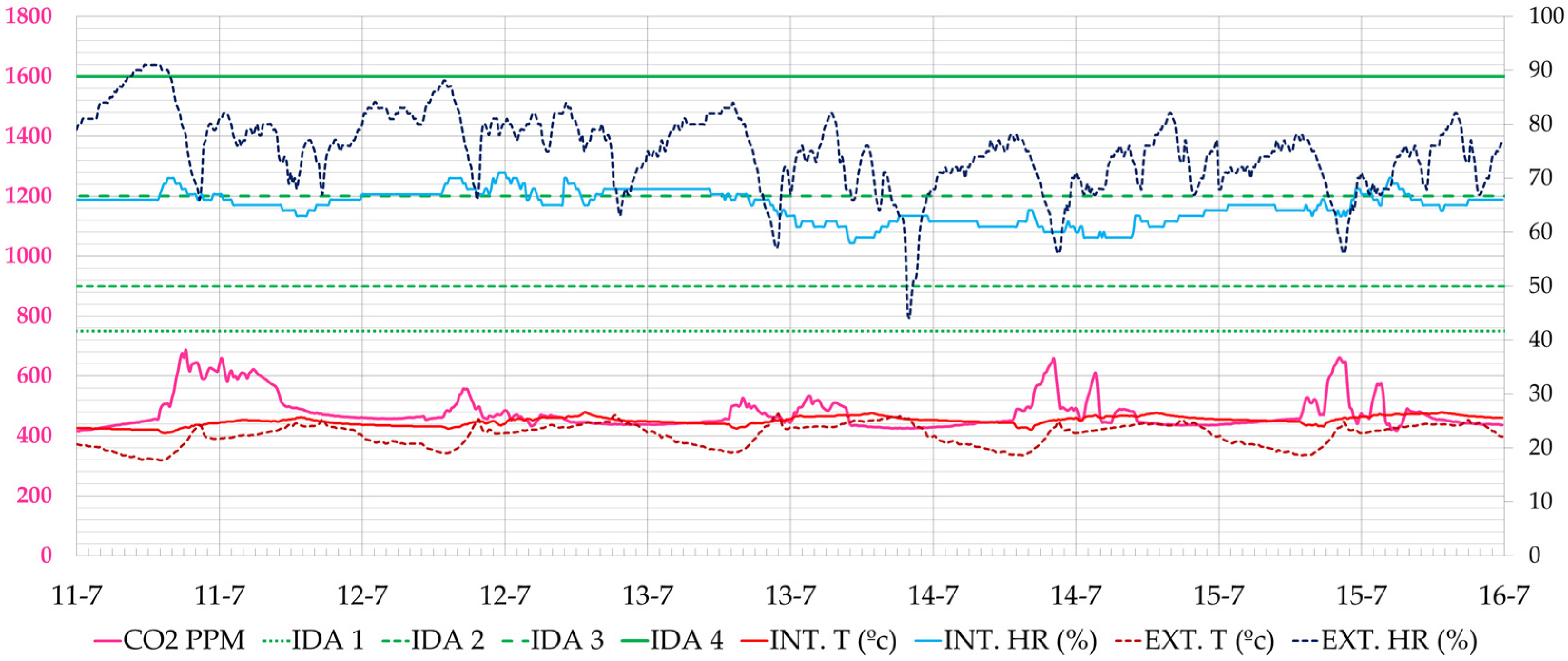 Ijerph 19 14560 g022