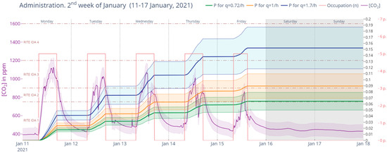 Ijerph 19 14560 g024