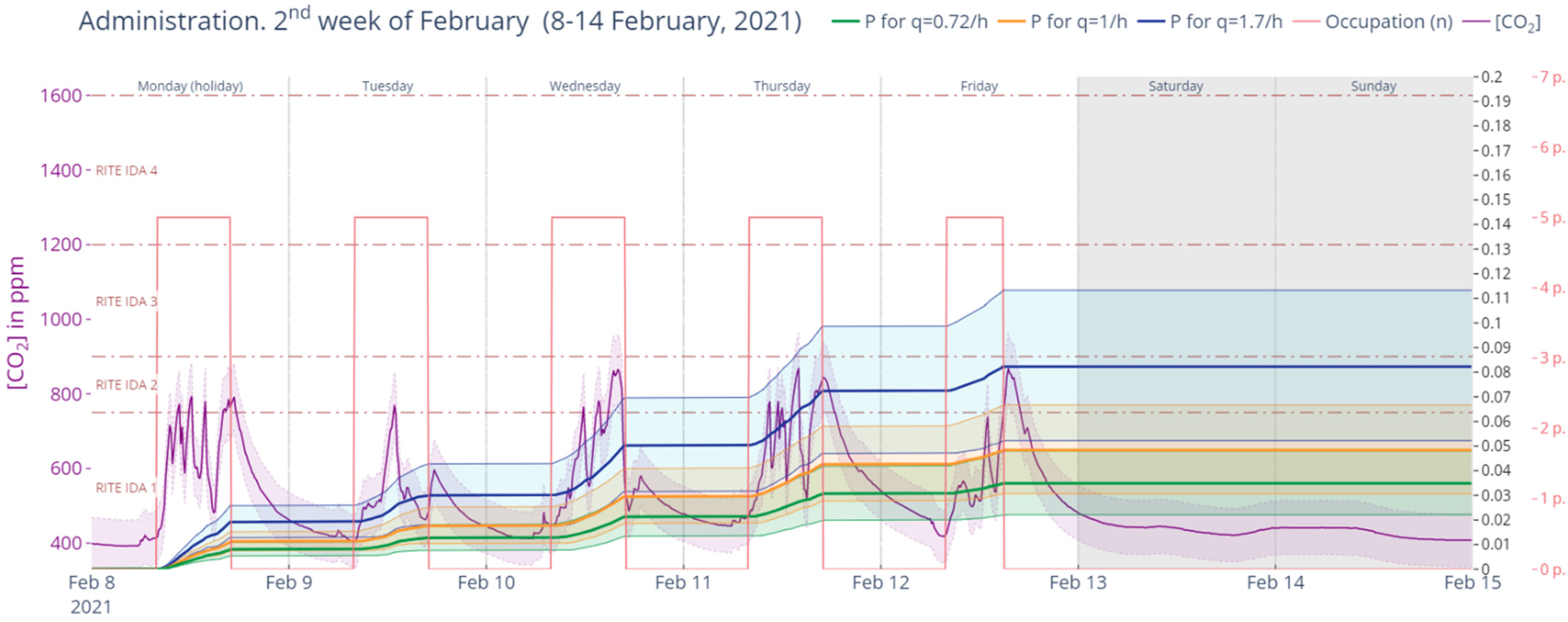 Ijerph 19 14560 g025