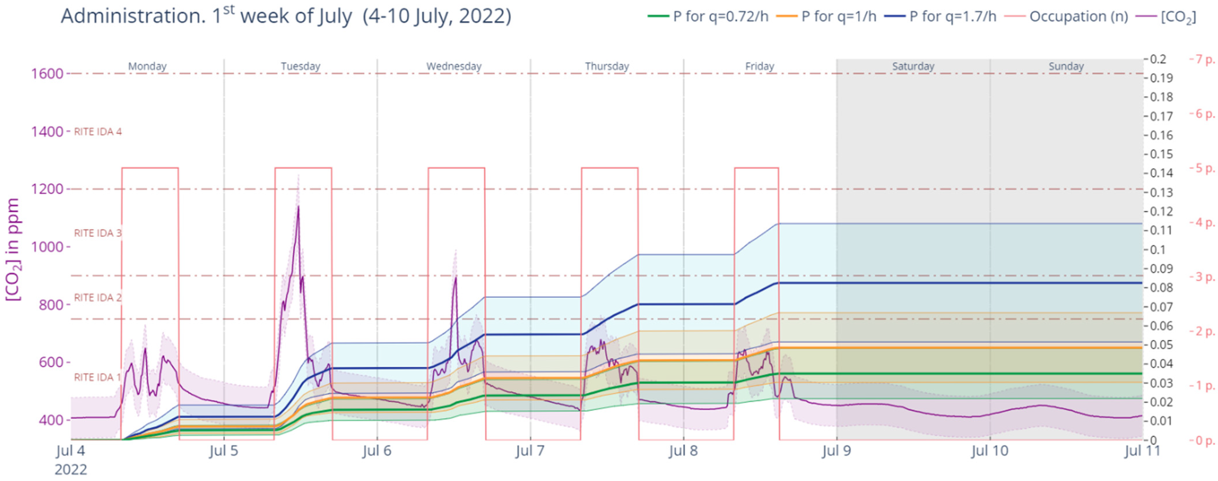 Ijerph 19 14560 g026