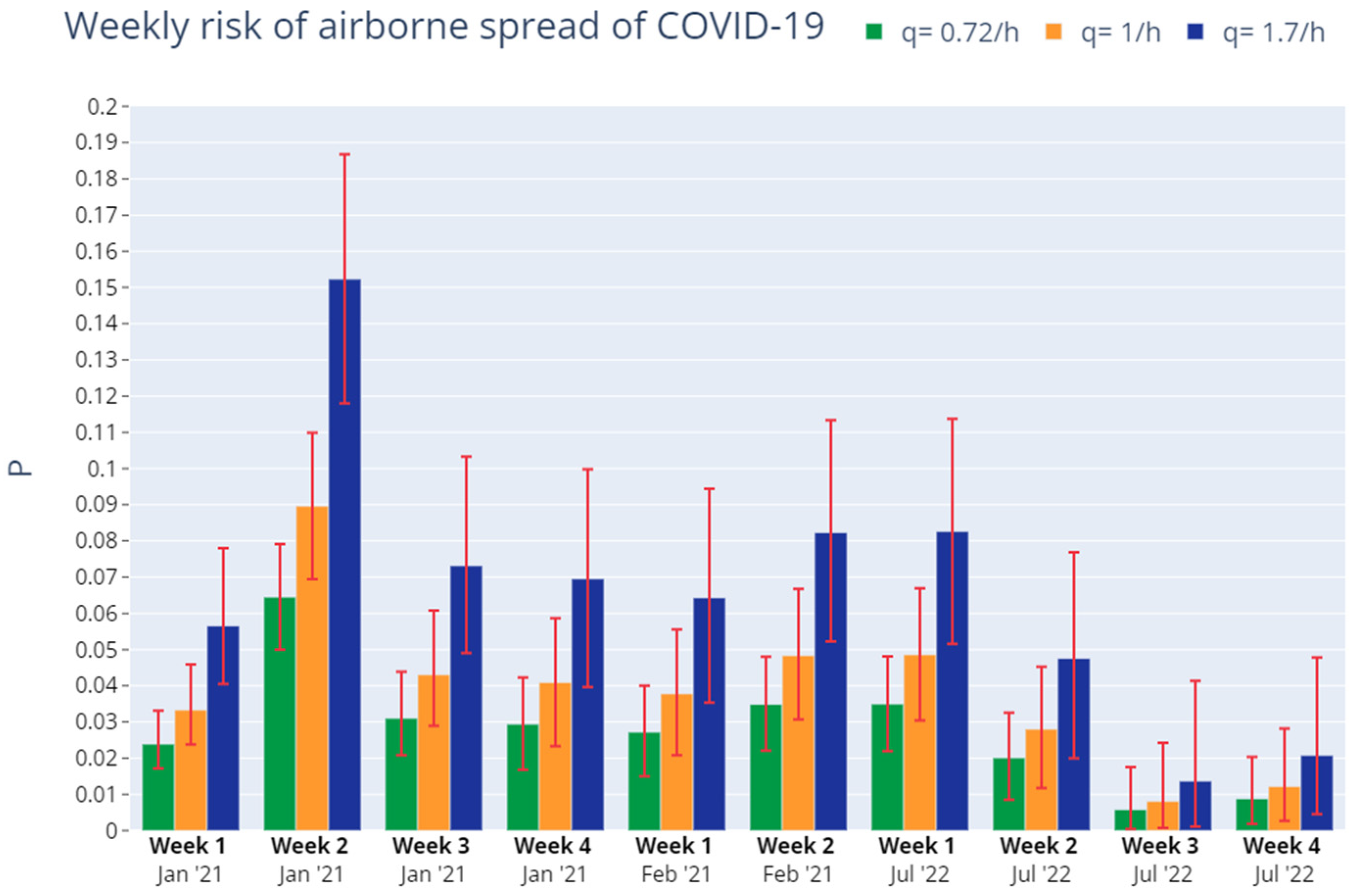 Ijerph 19 14560 g027