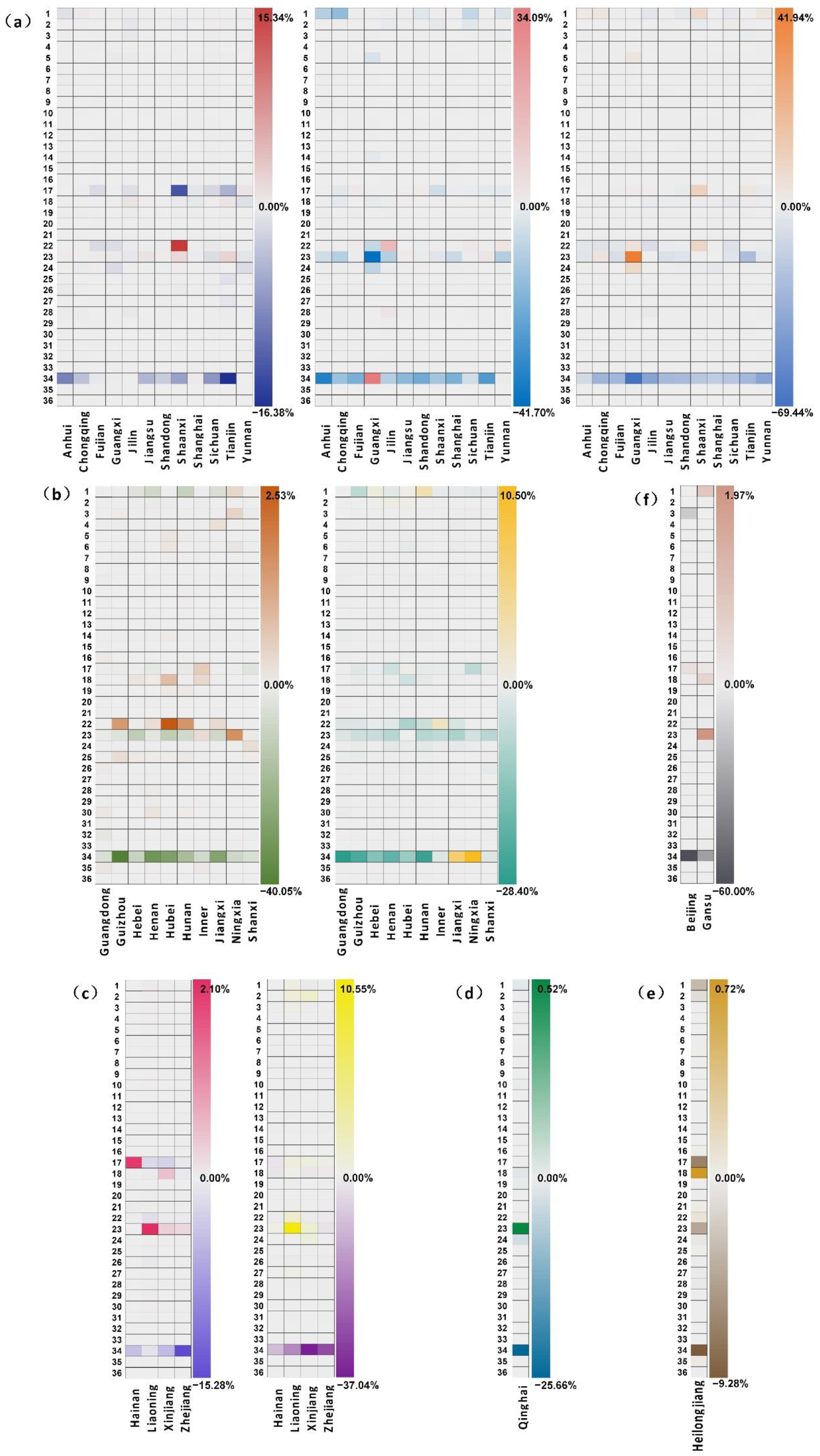 Ijerph 19 14561 g002