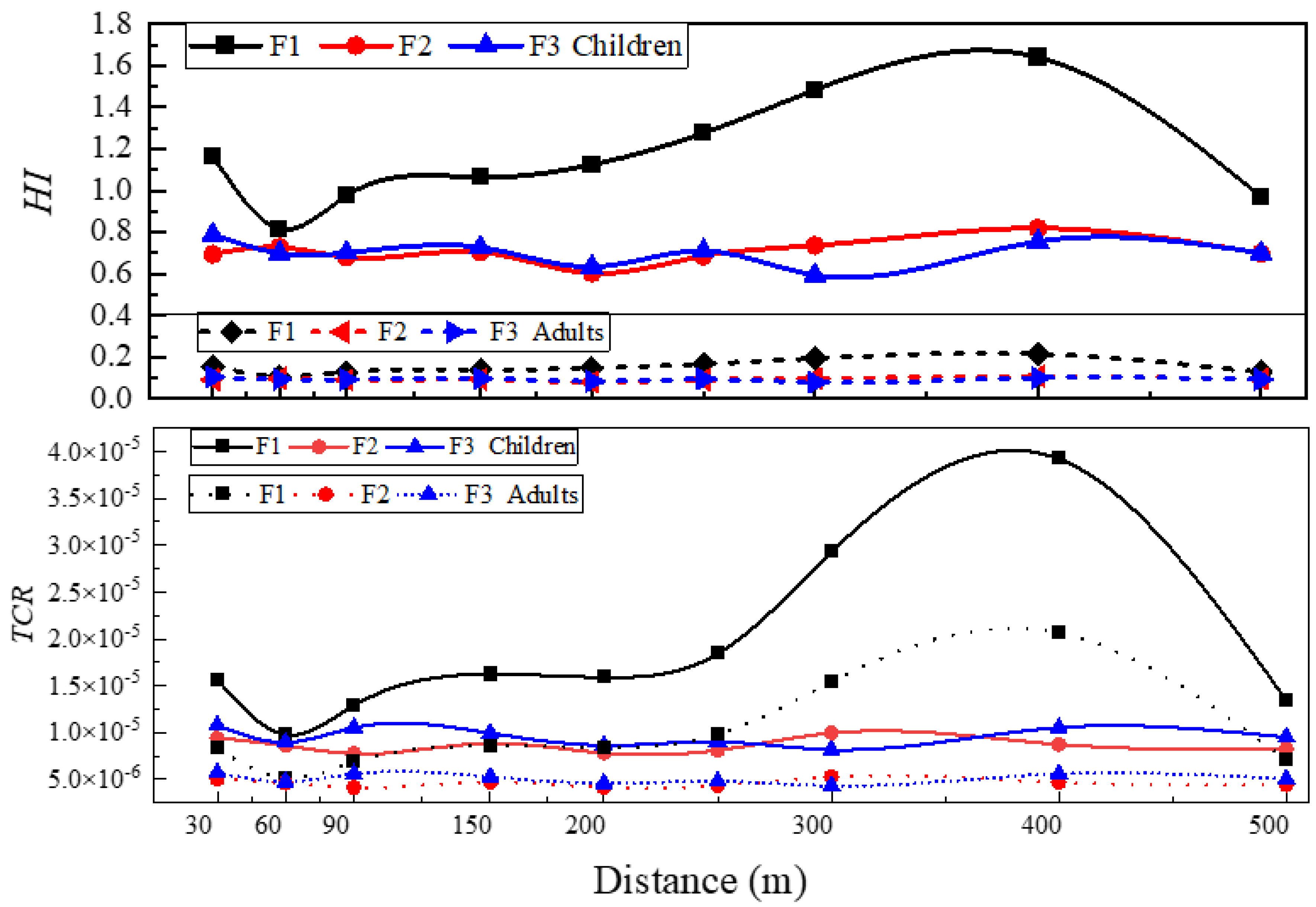 Ijerph 19 14562 g005