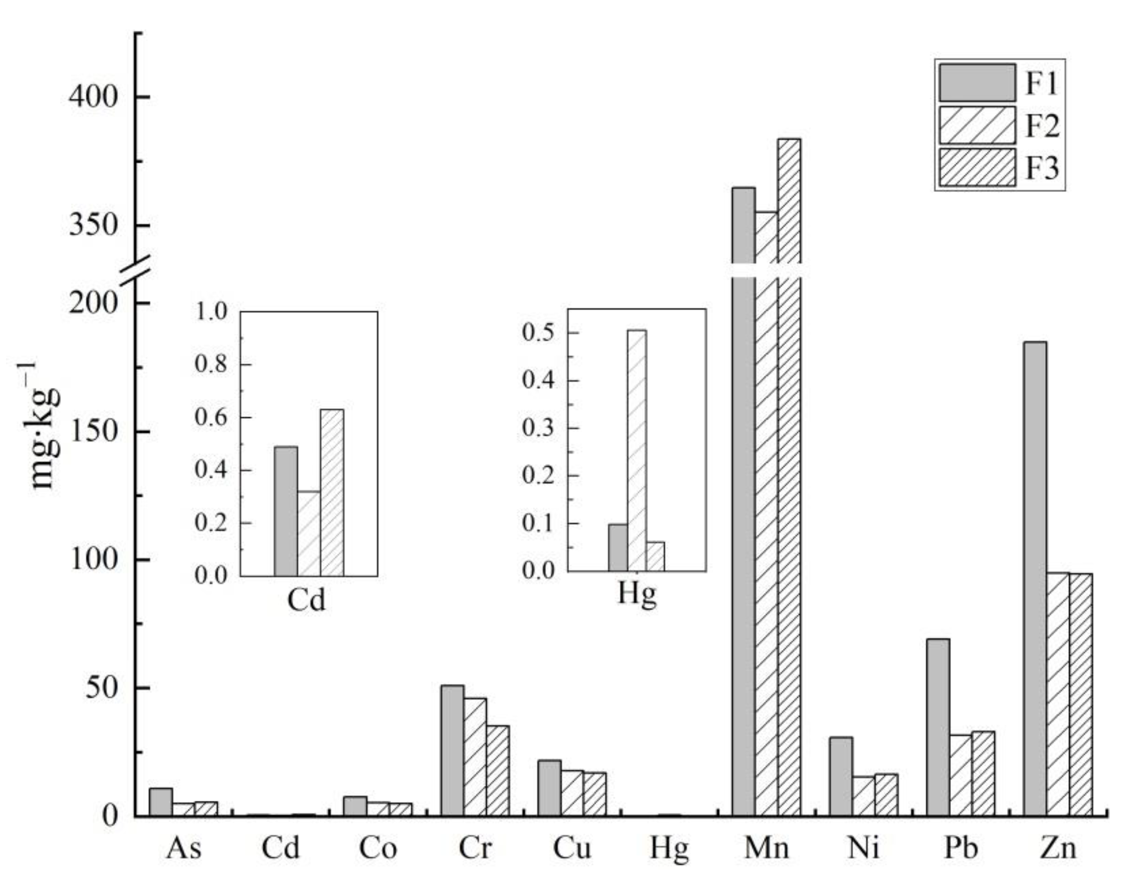 Ijerph 19 14562 g006