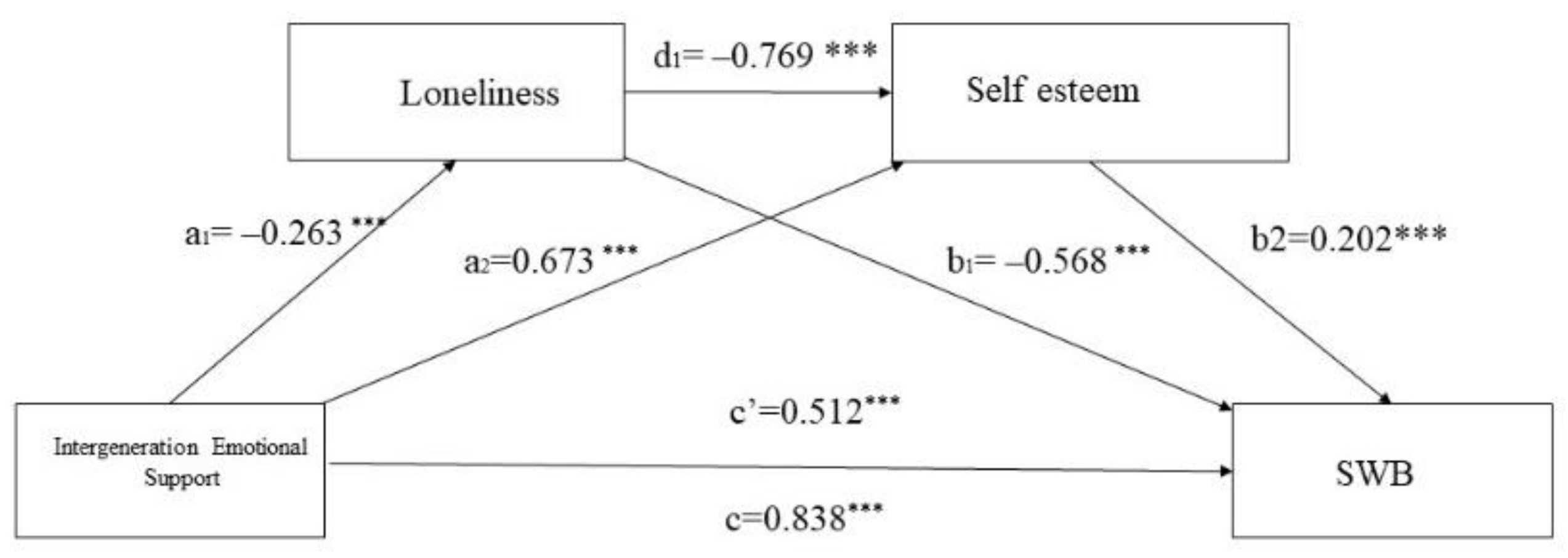 Ijerph 19 14567 g002