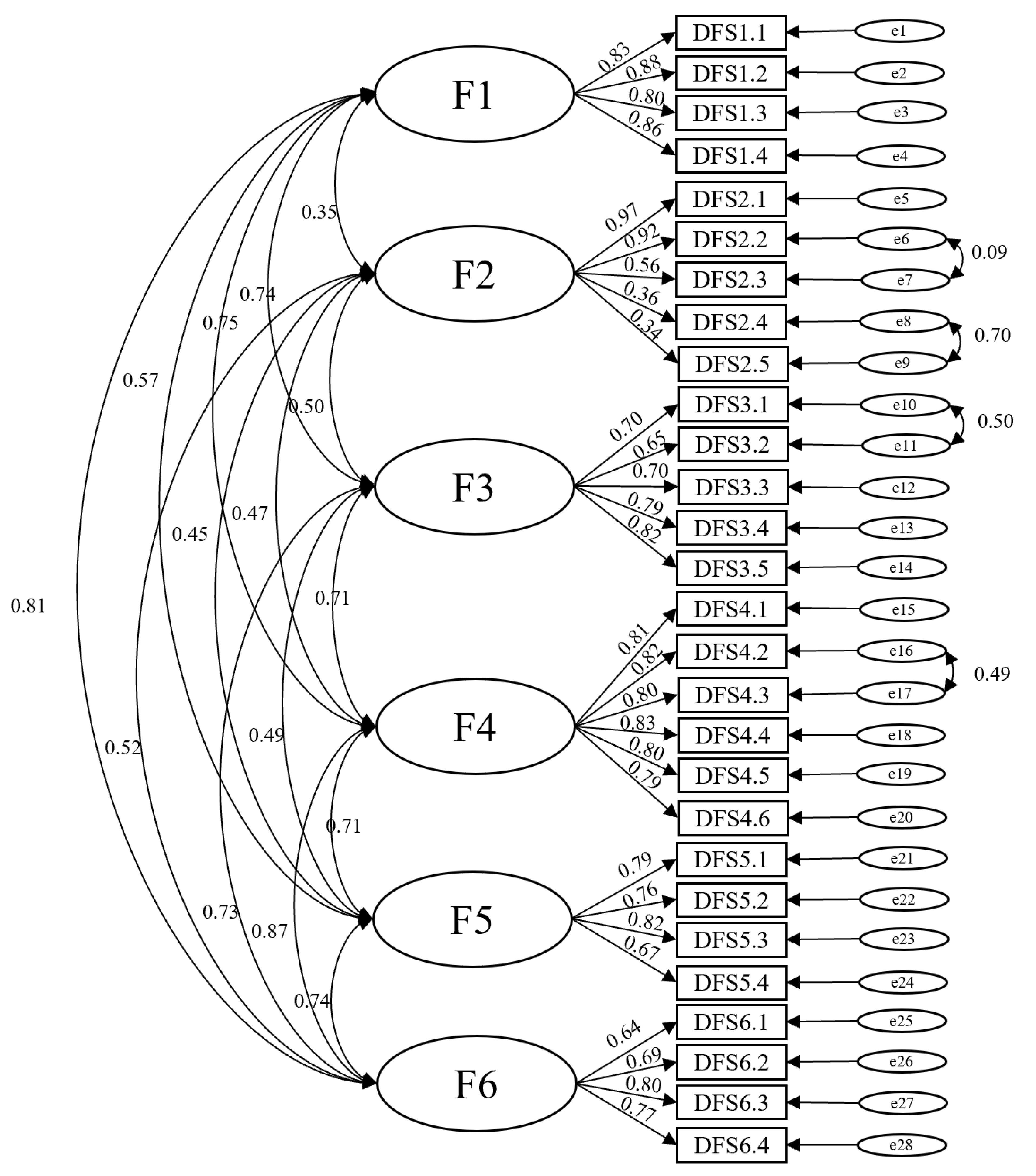 Ijerph 19 14568 g001