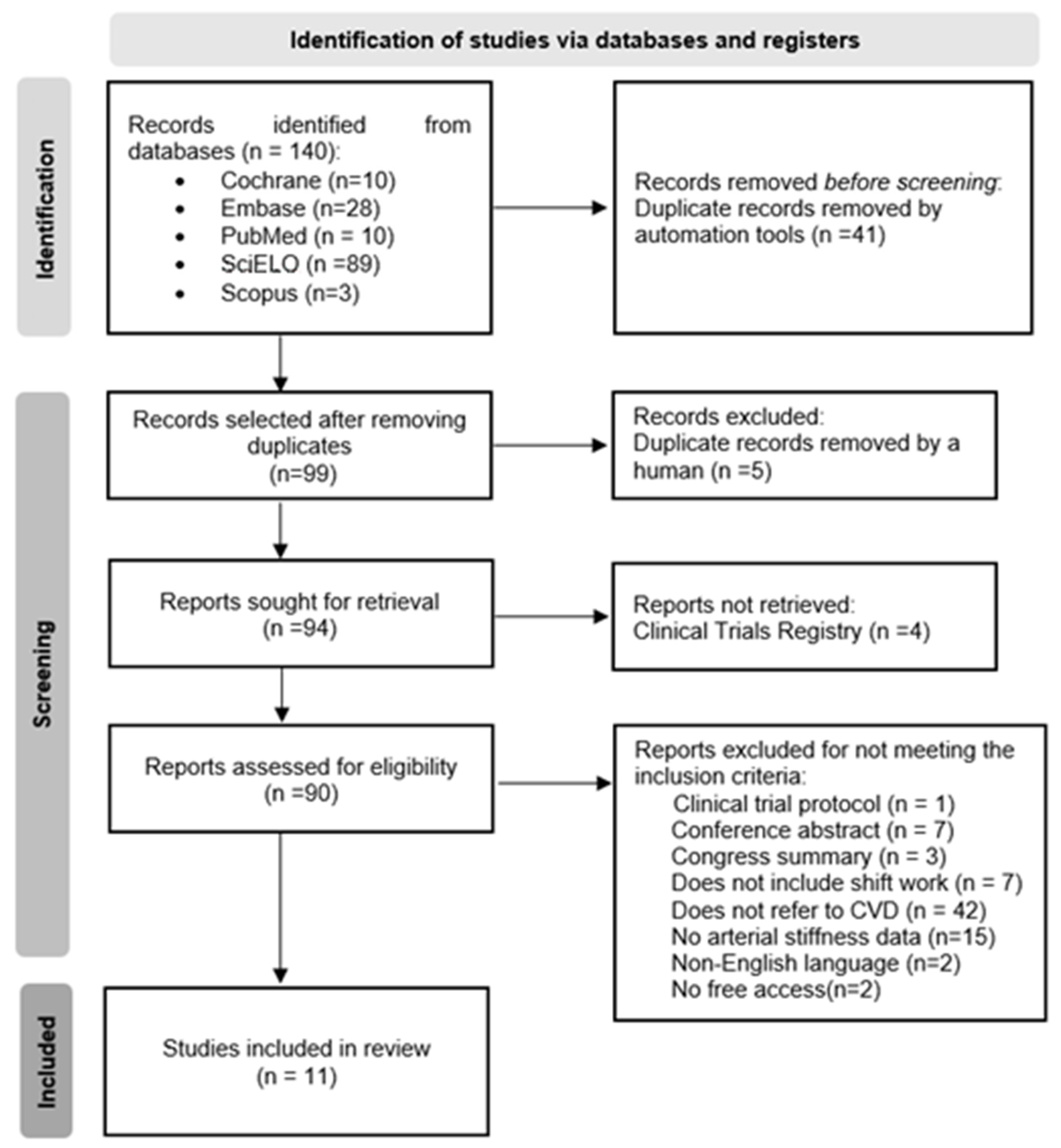 Ijerph 19 14569 g001