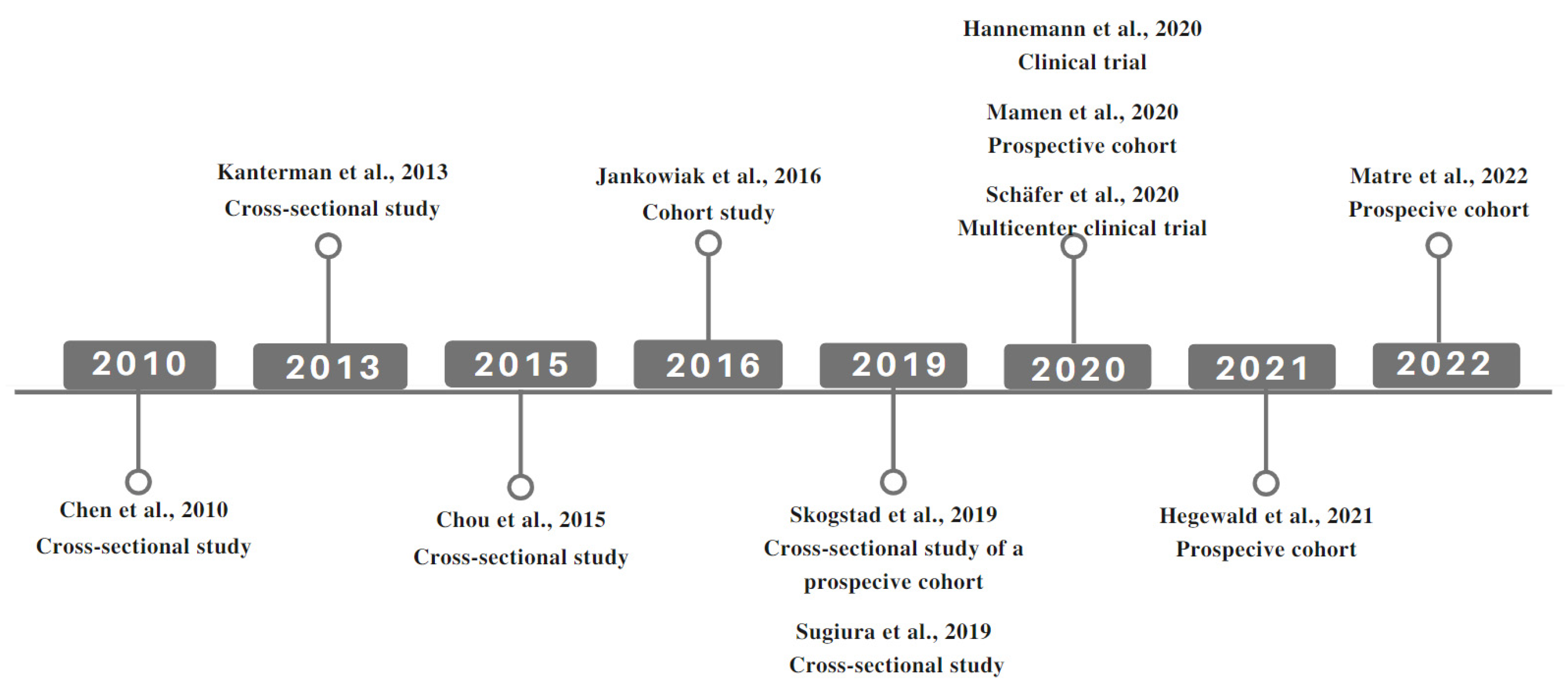 Ijerph 19 14569 g002