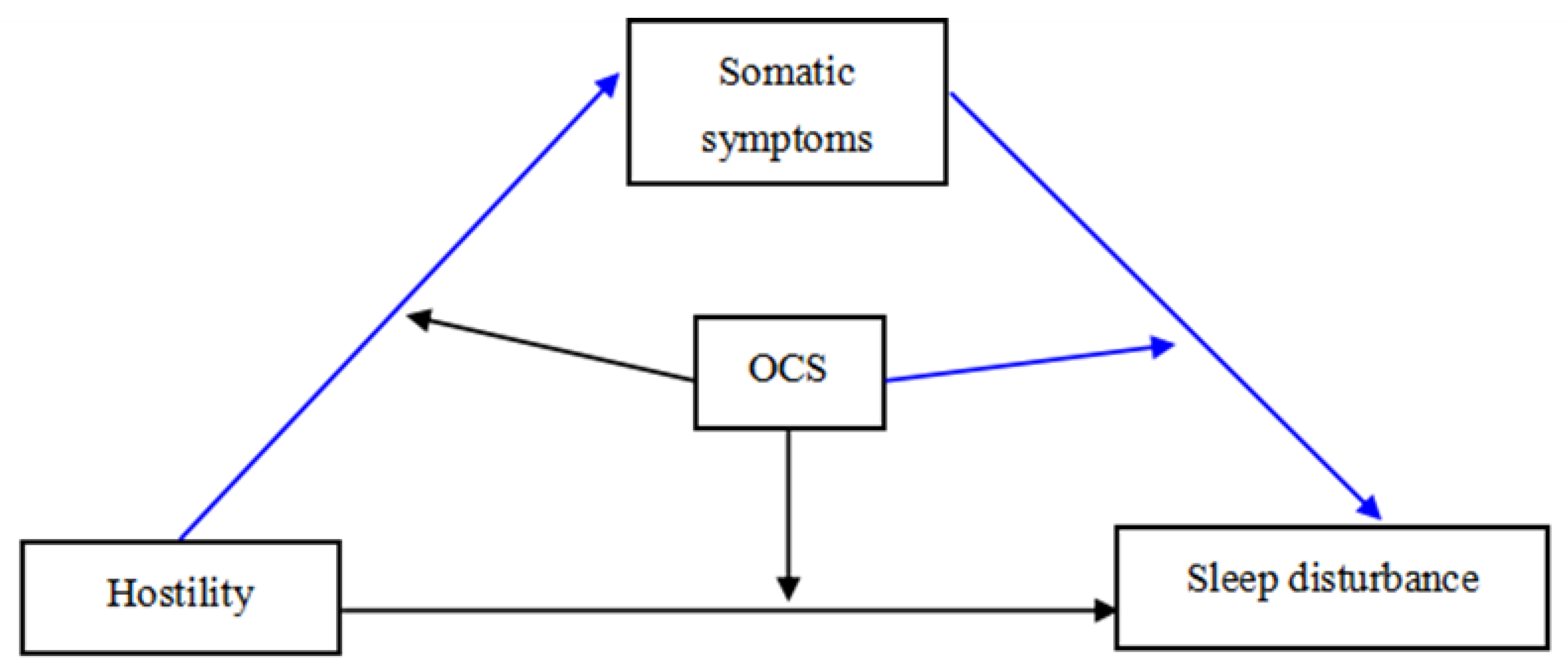 Ijerph 19 14570 g001 Ijerph 19 14570 g001