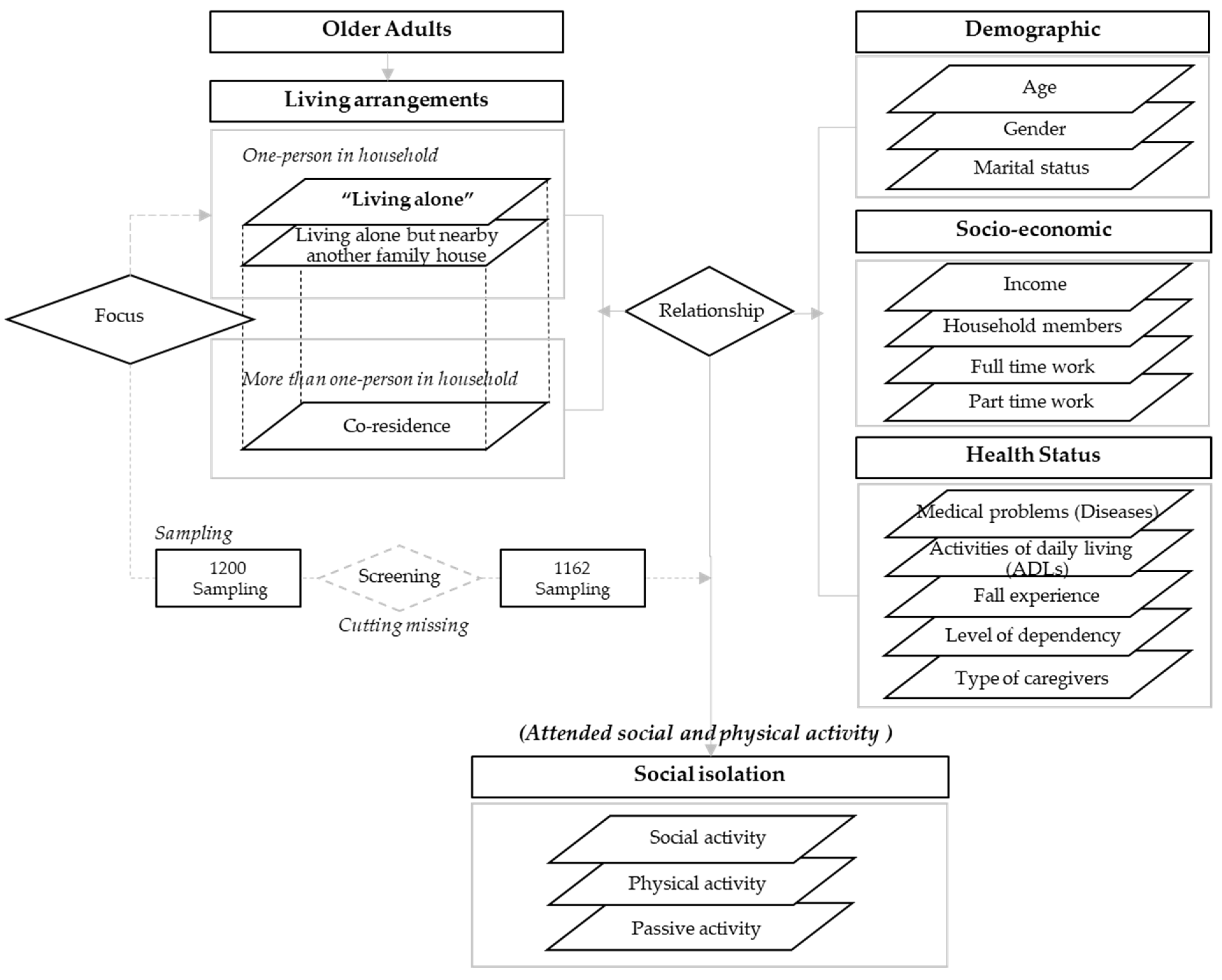 Ijerph 19 14572 g002