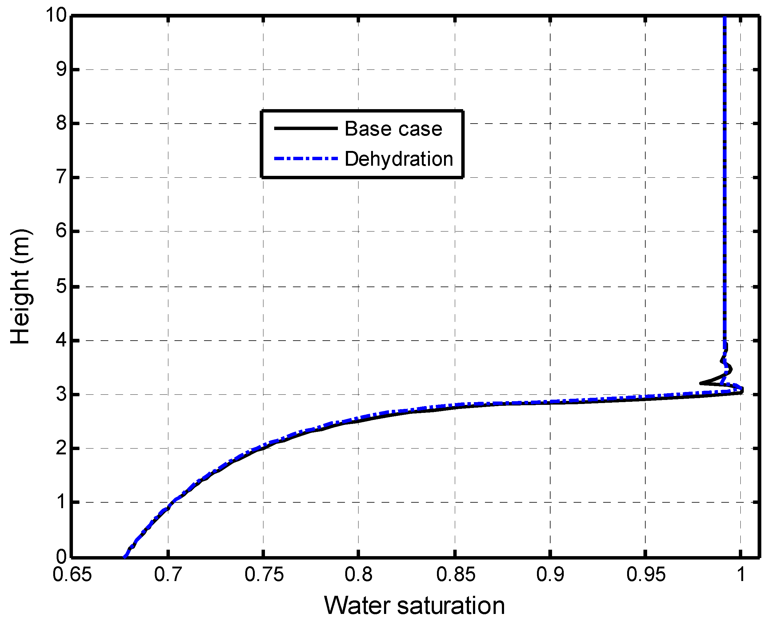 Ijerph 19 14574 g009 Ijerph 19 14574 g009