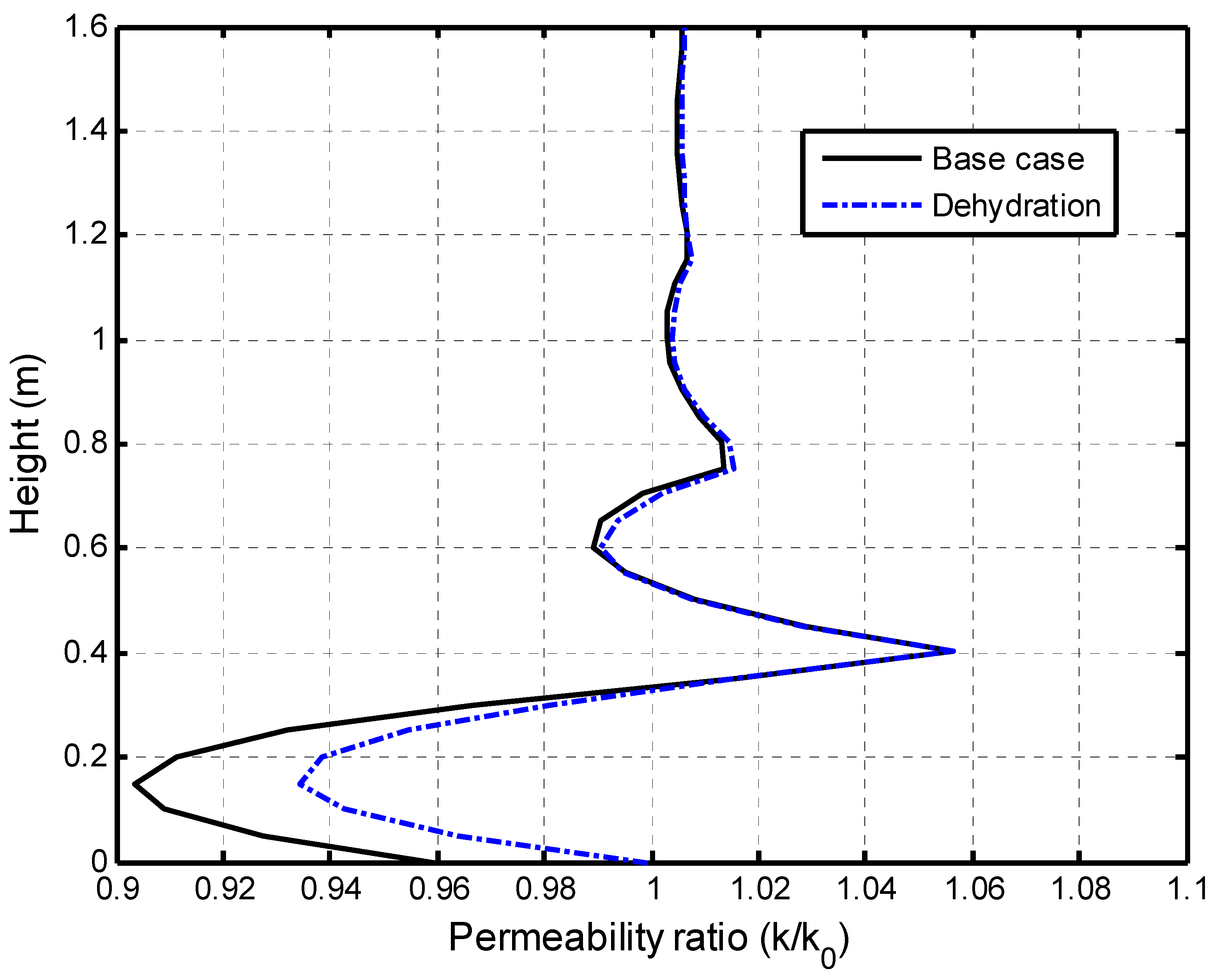 Ijerph 19 14574 g012 Ijerph 19 14574 g012