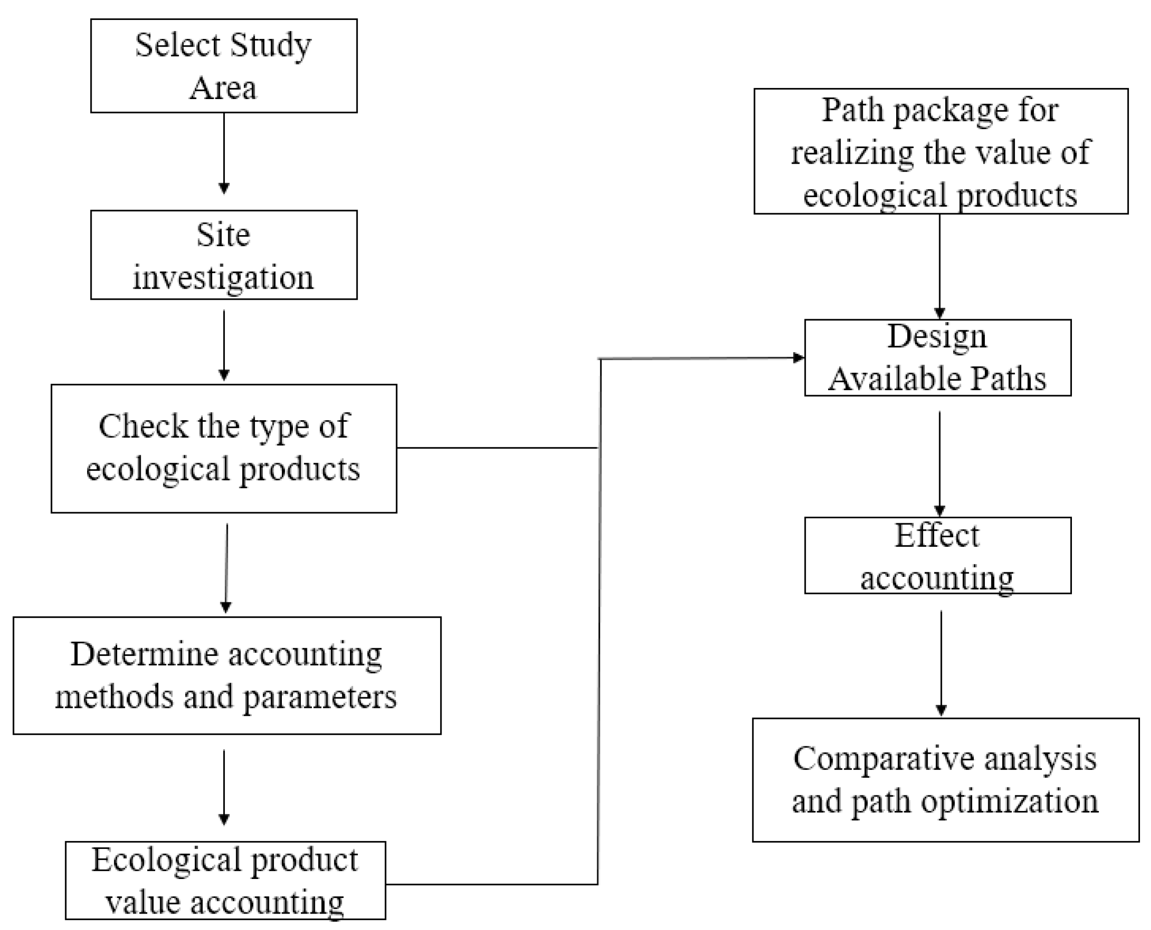 Ijerph 19 14575 g001