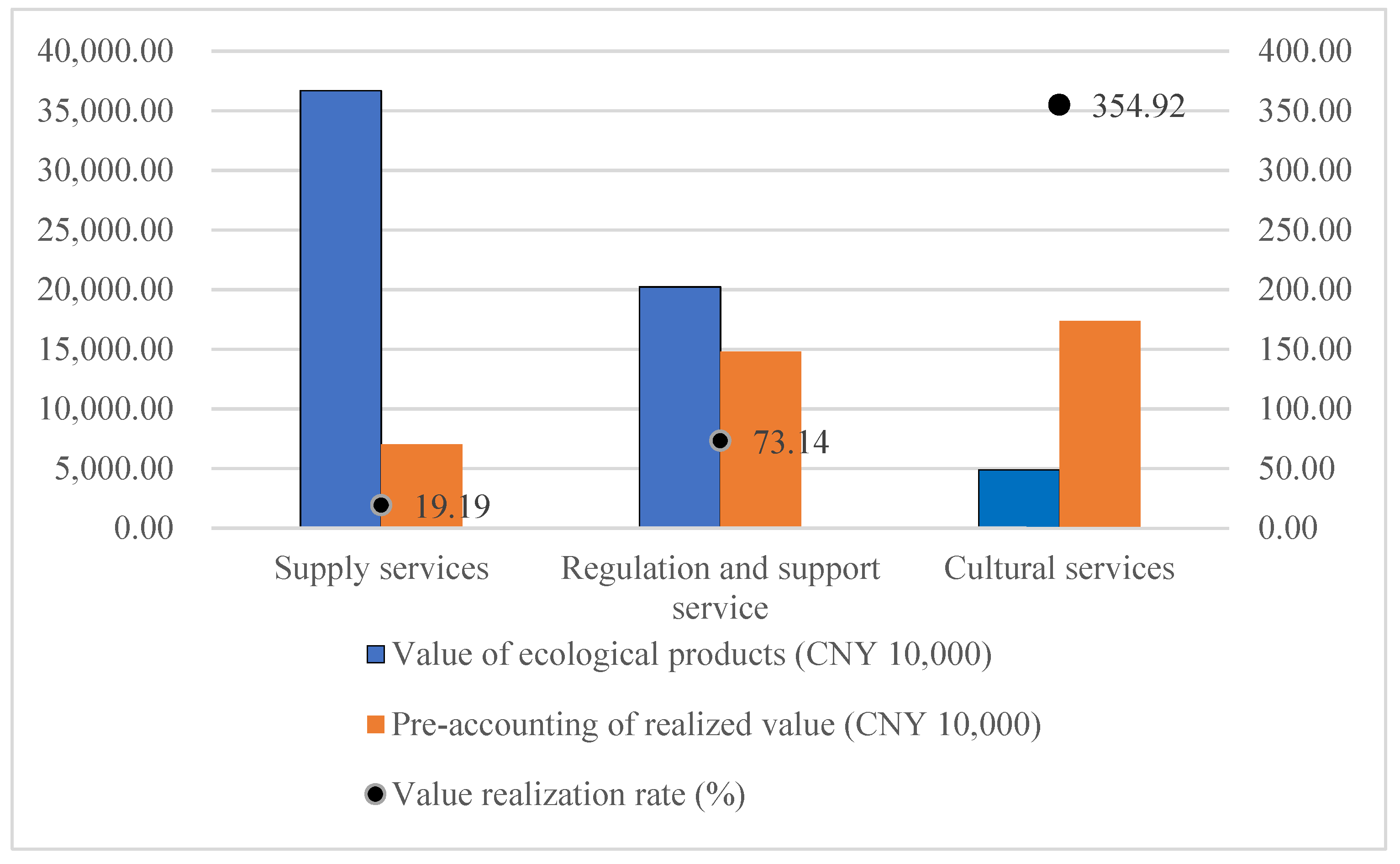 Ijerph 19 14575 g004
