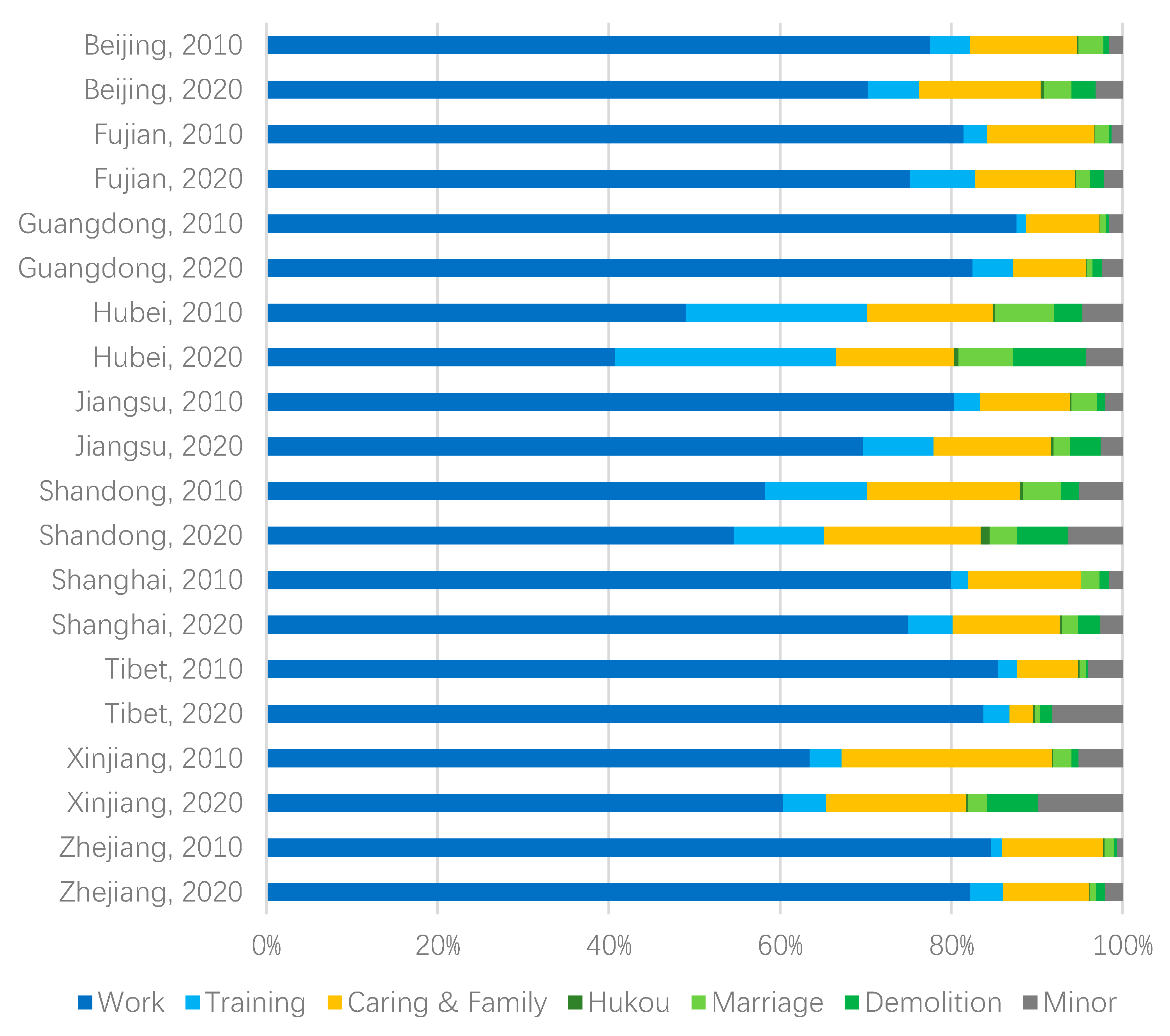 Ijerph 19 14576 g004