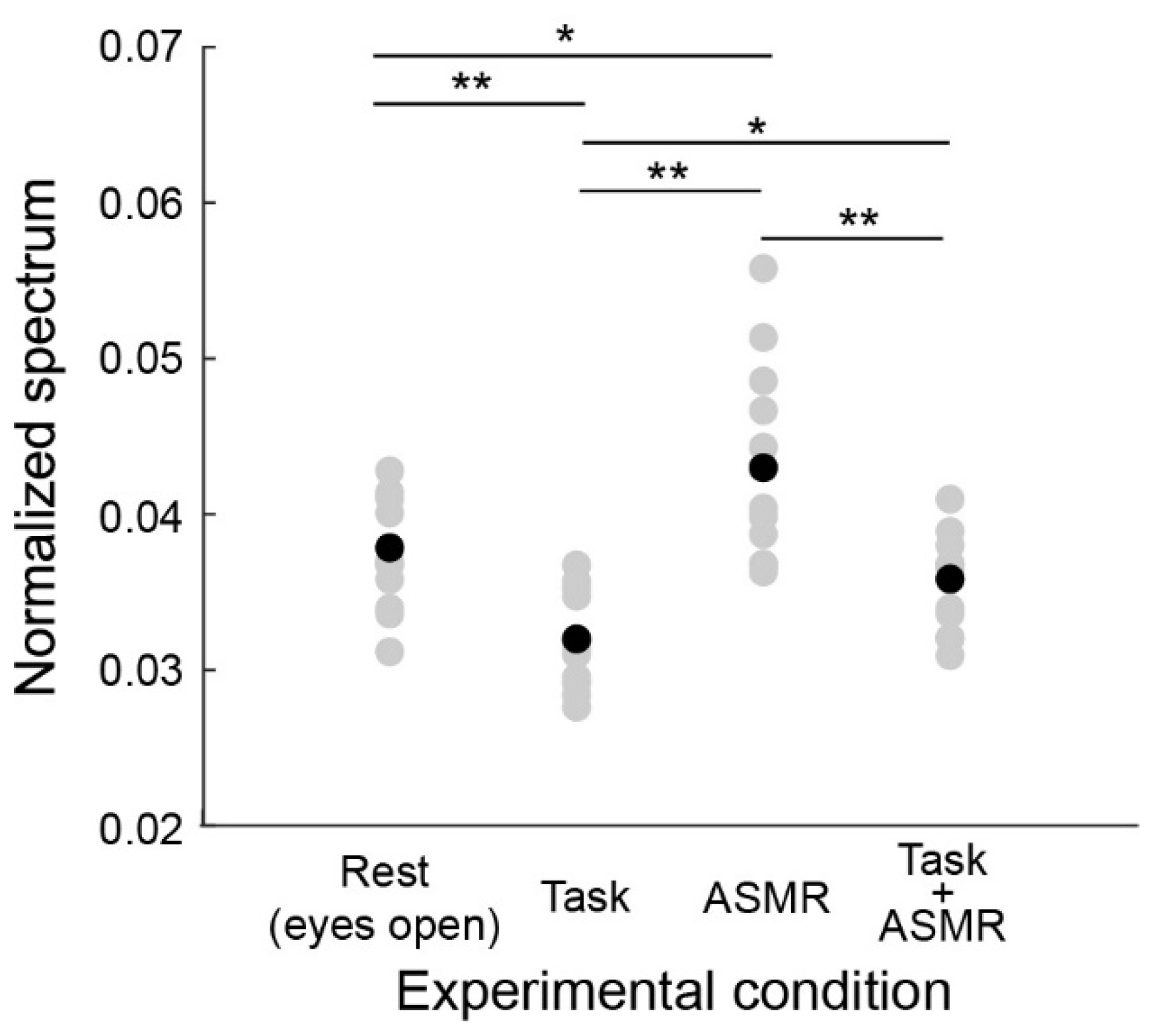 Ijerph 19 14577 g004