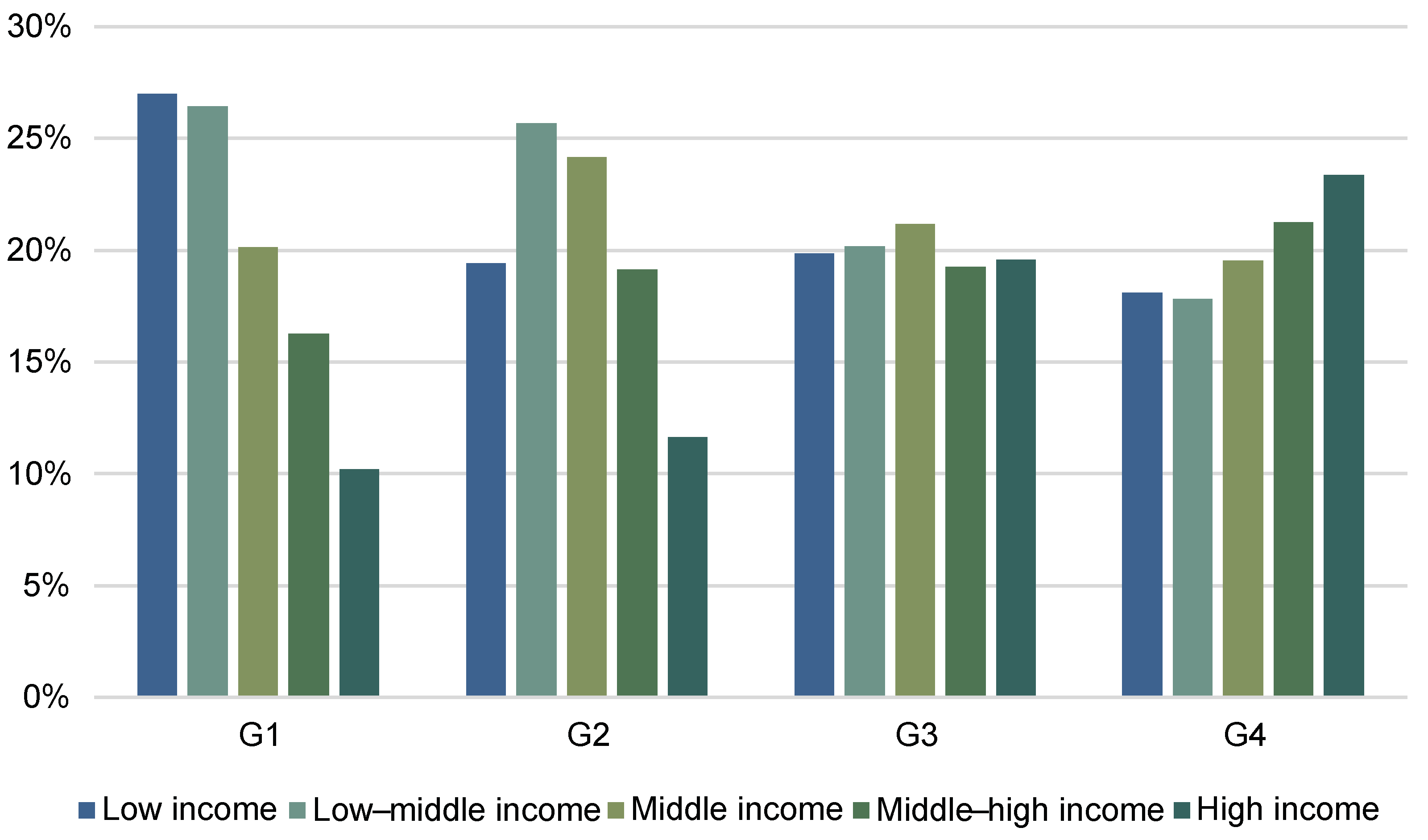 Ijerph 19 14578 g002 Ijerph 19 14578 g002