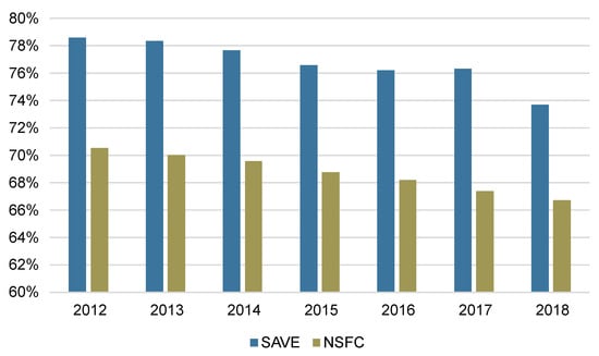 Ijerph 19 14578 g0a1