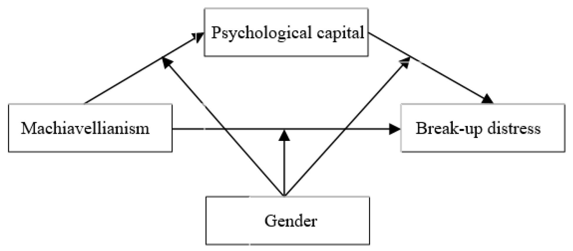 Ijerph 19 14581 g001