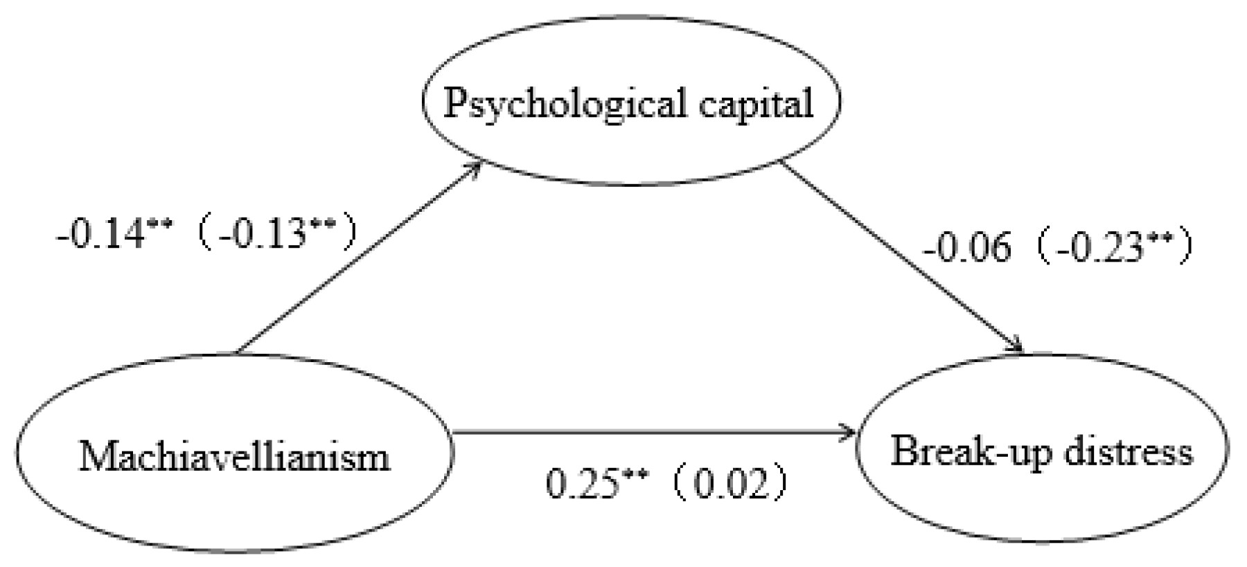 Ijerph 19 14581 g002