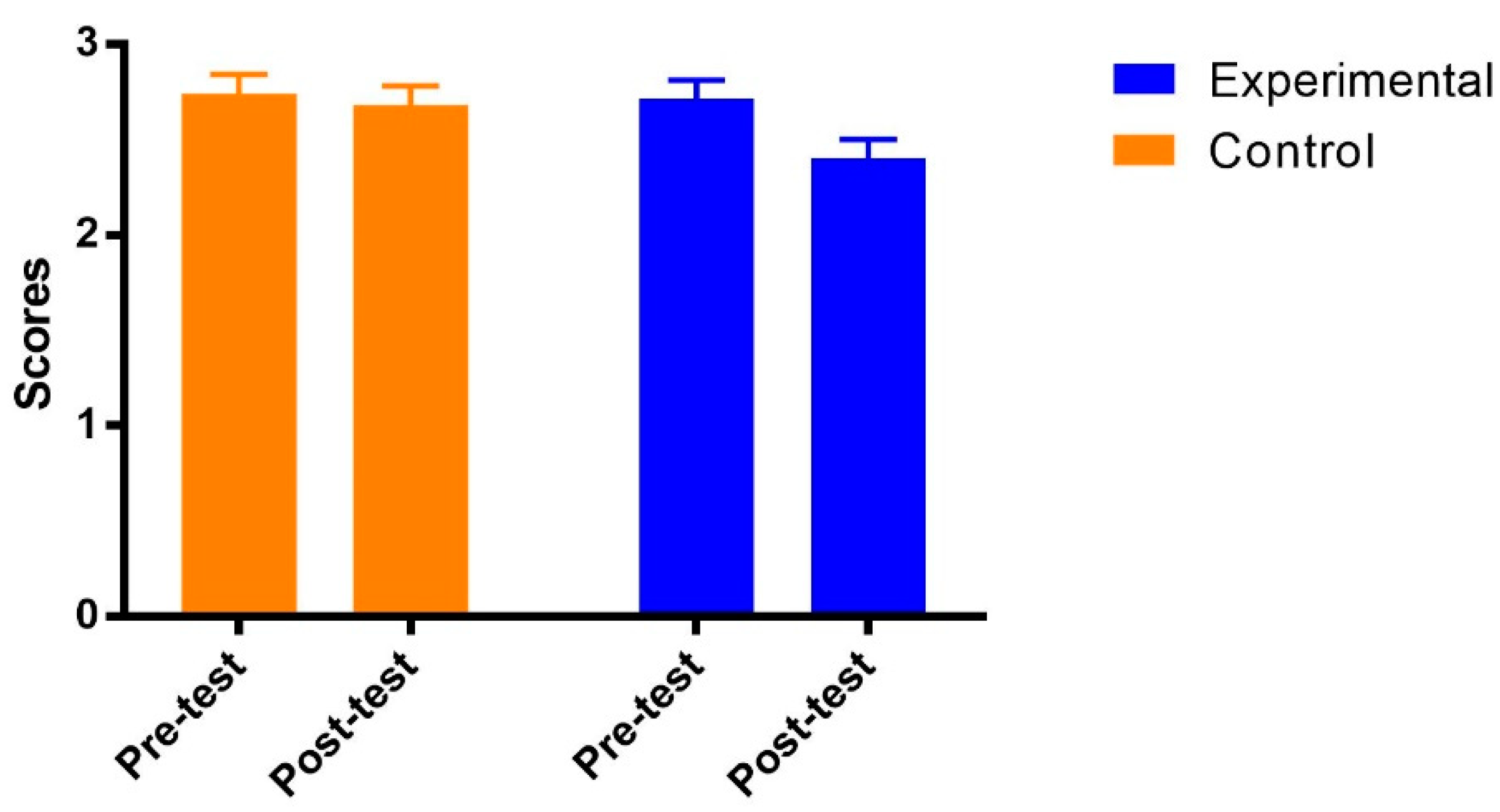 Ijerph 19 14583 g002