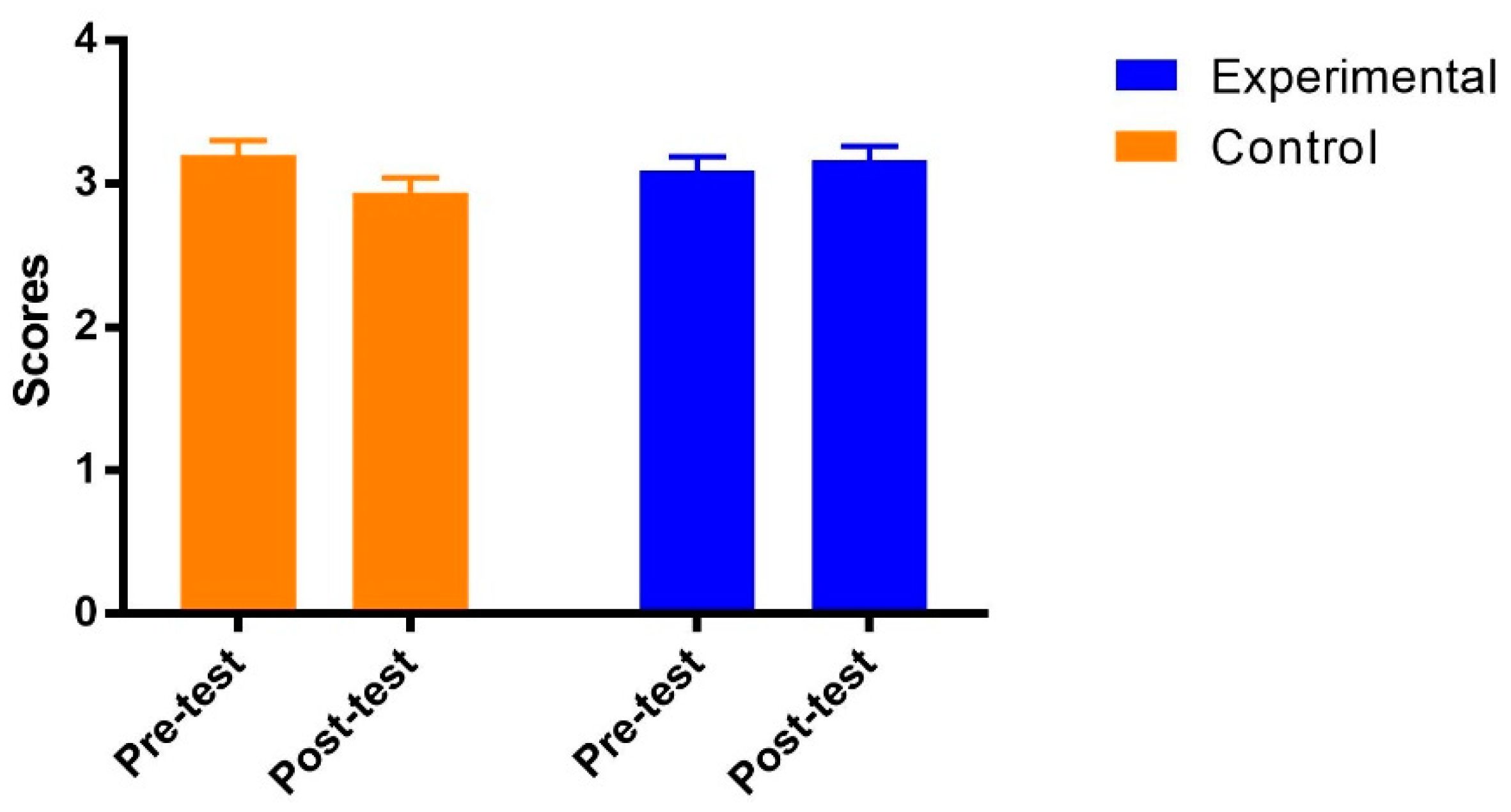 Ijerph 19 14583 g003