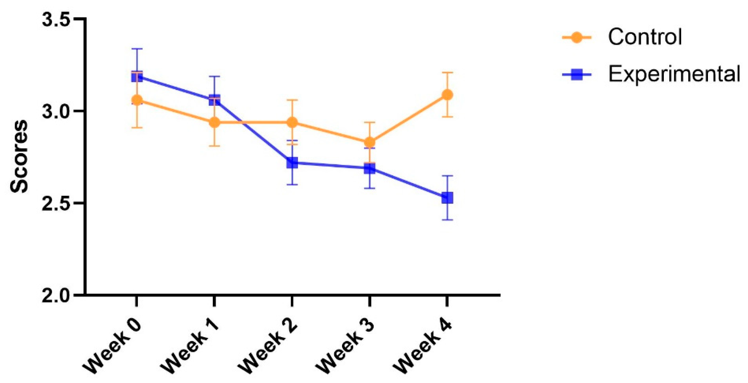 Ijerph 19 14583 g004