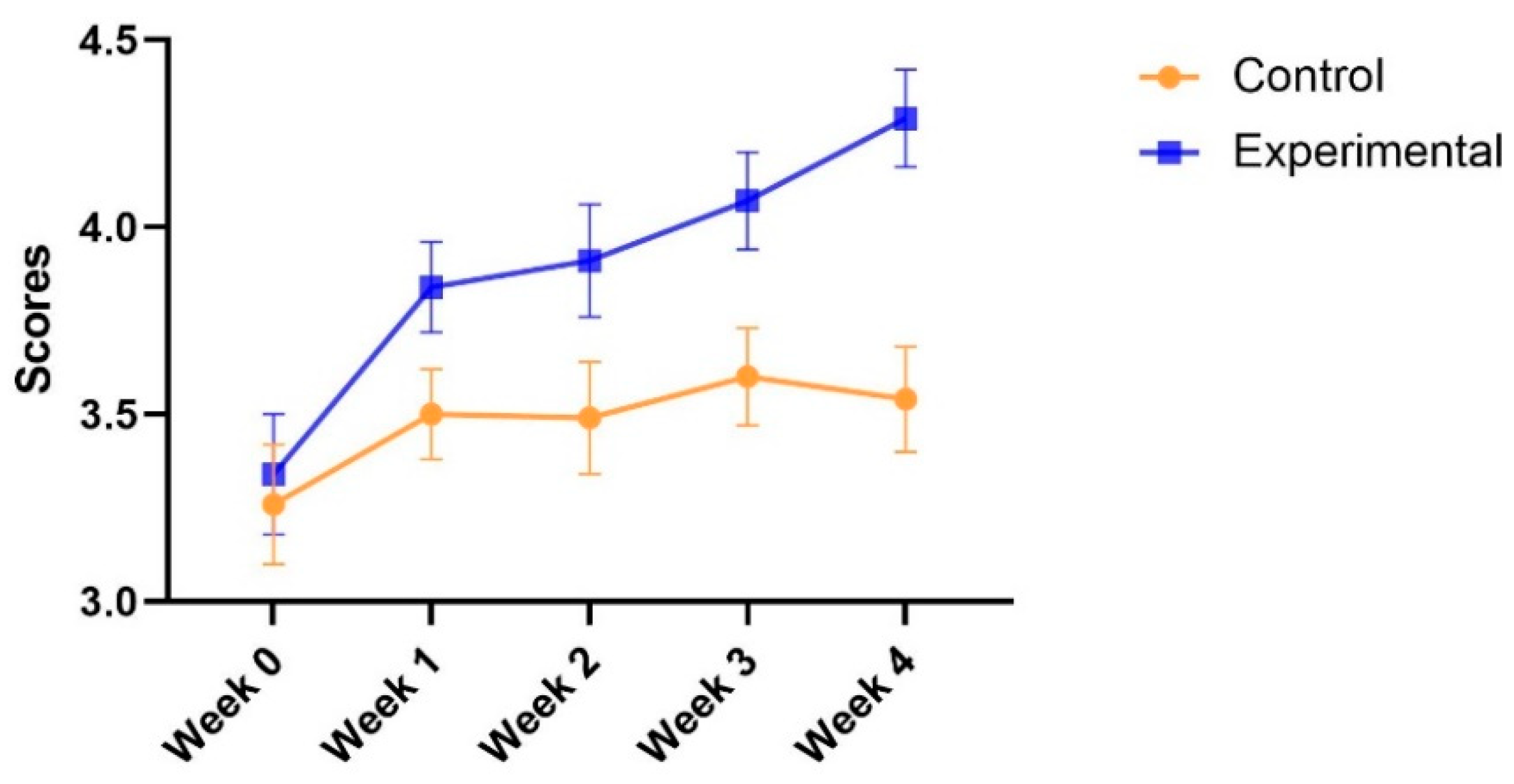 Ijerph 19 14583 g005