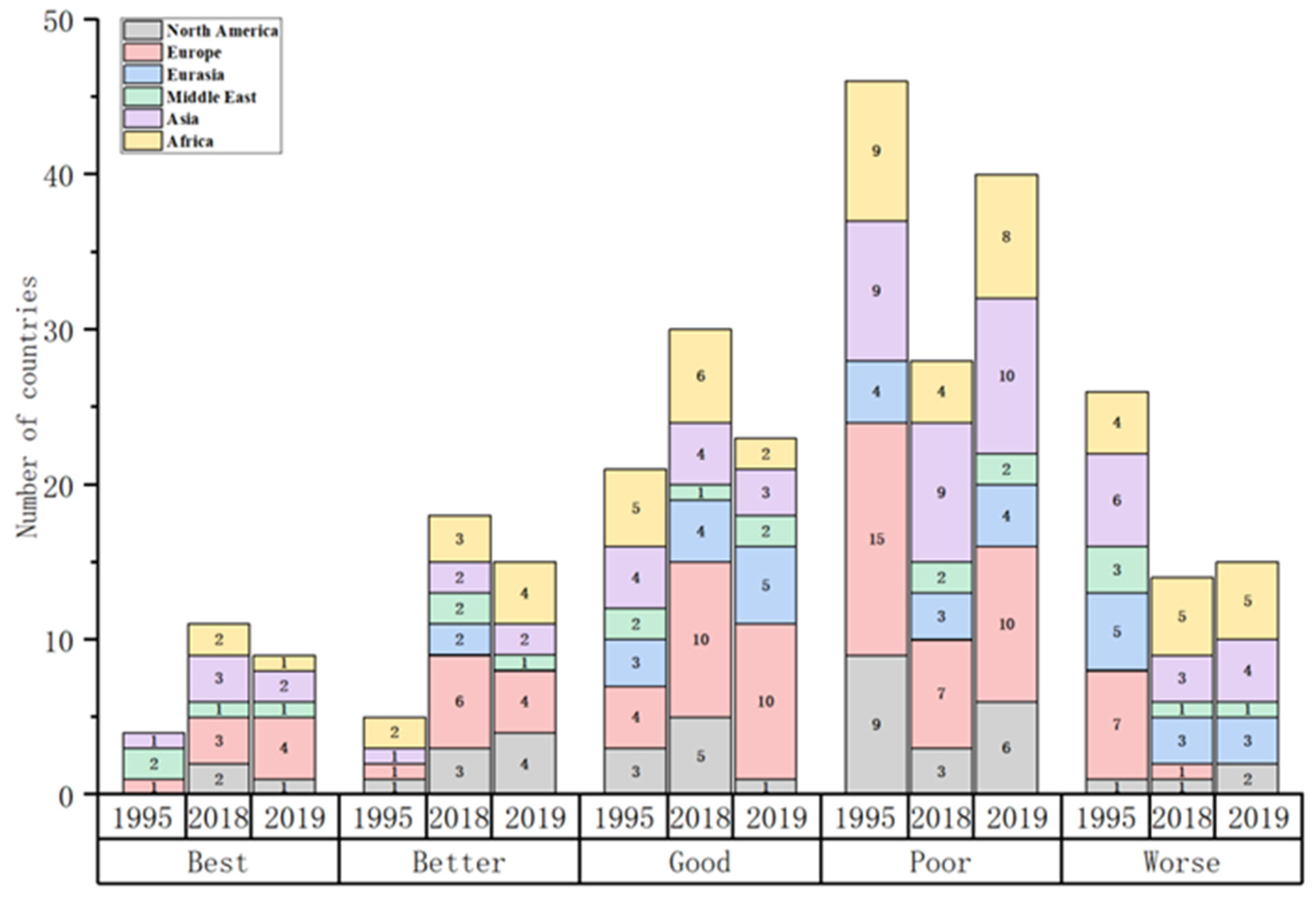 Ijerph 19 14584 g002