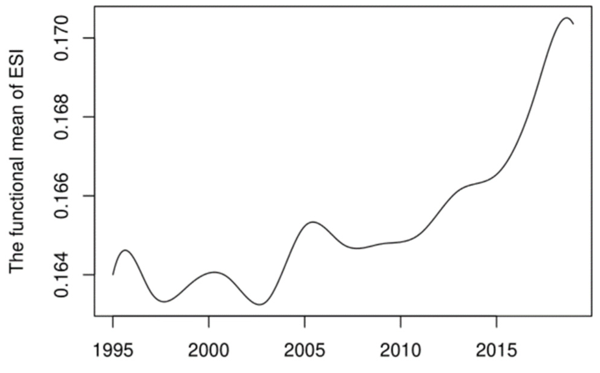 Ijerph 19 14584 g004