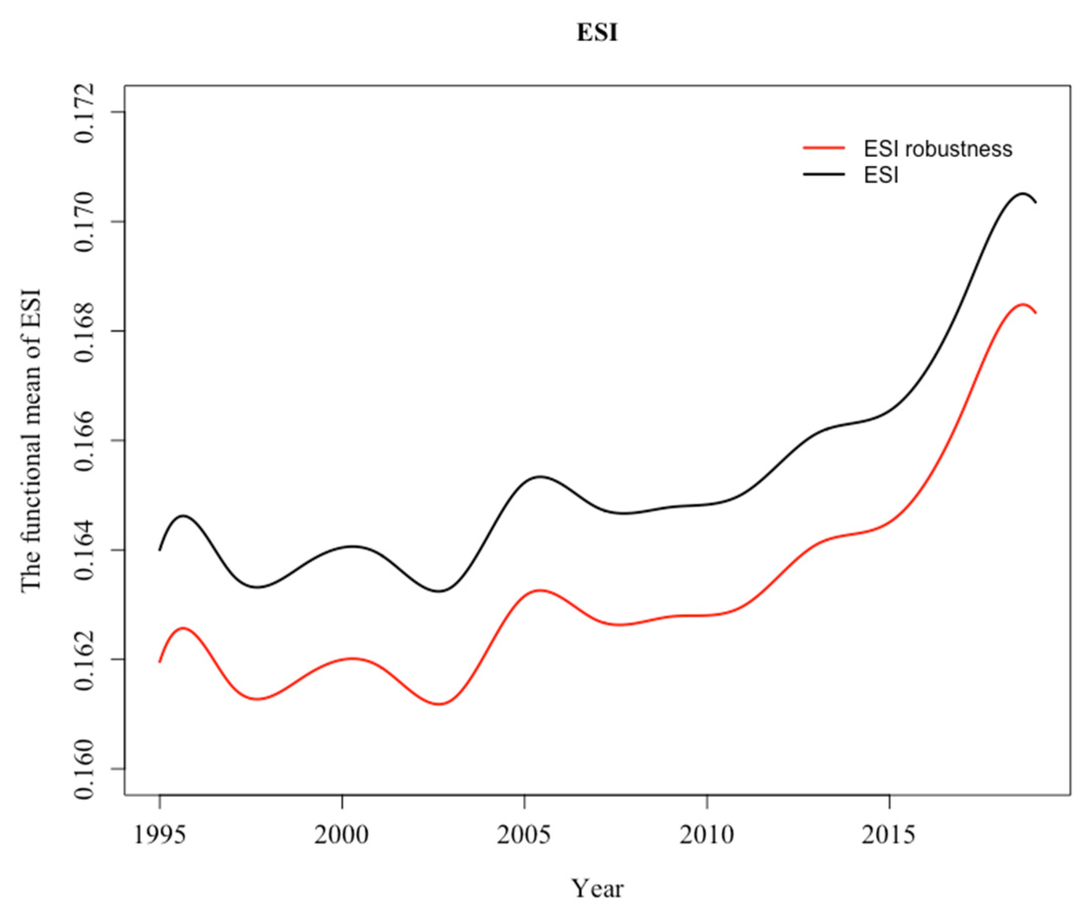 Ijerph 19 14584 g005