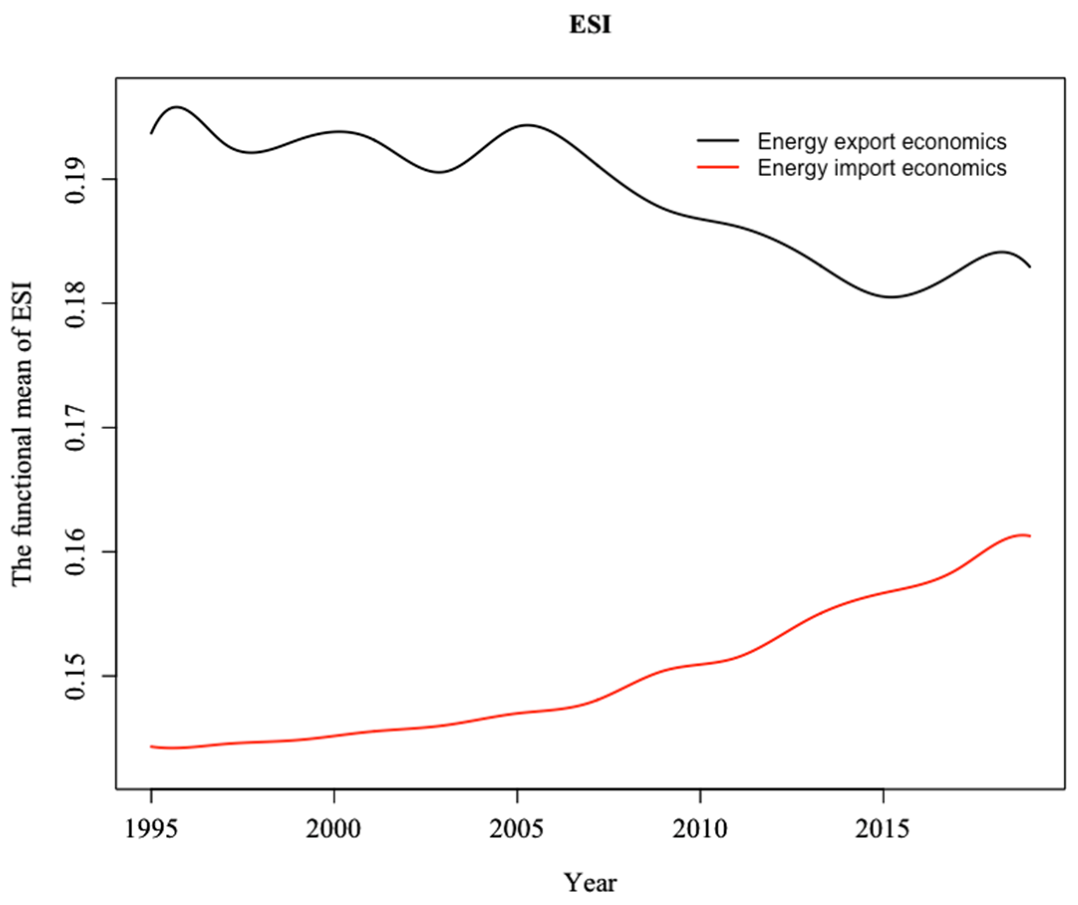 Ijerph 19 14584 g006