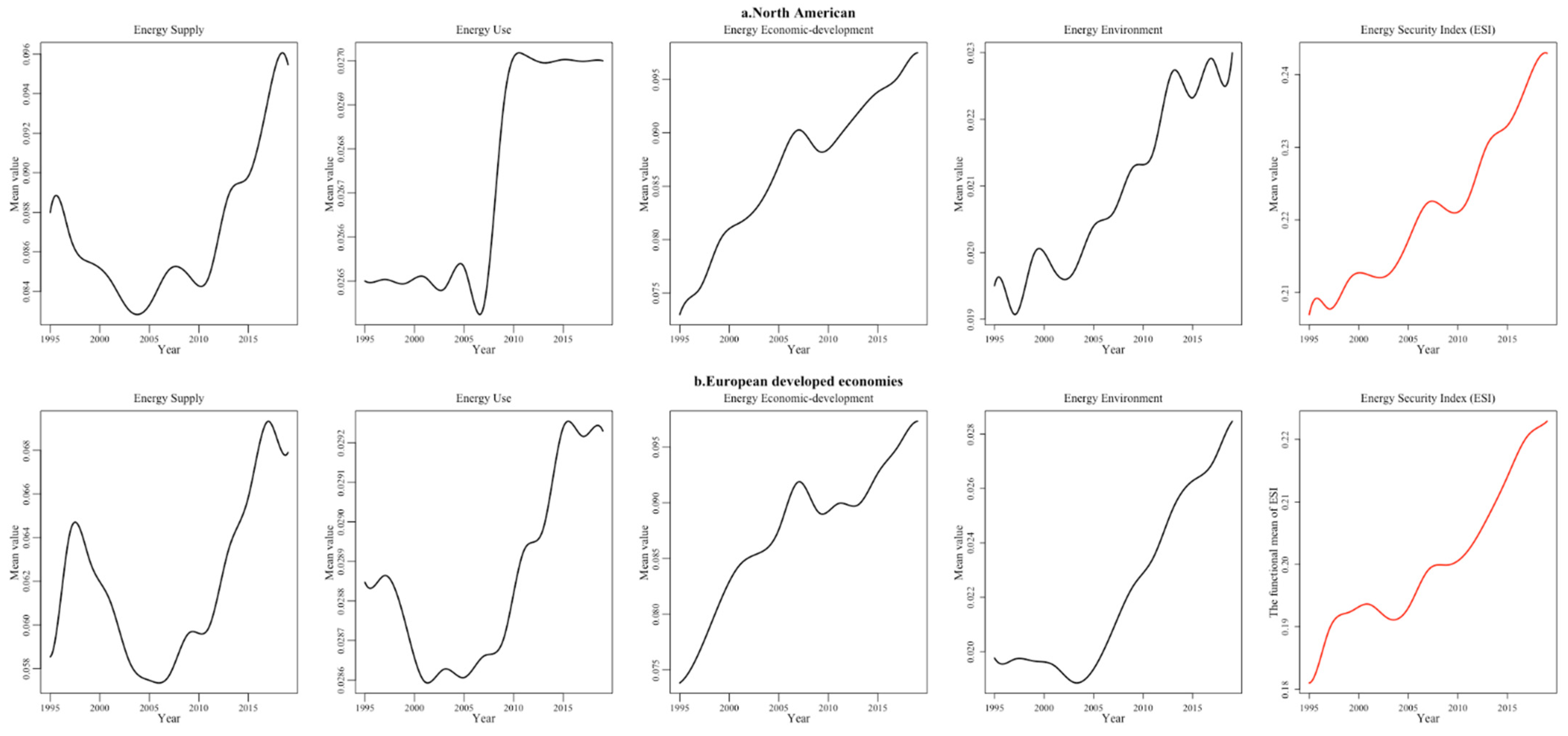 Ijerph 19 14584 g007