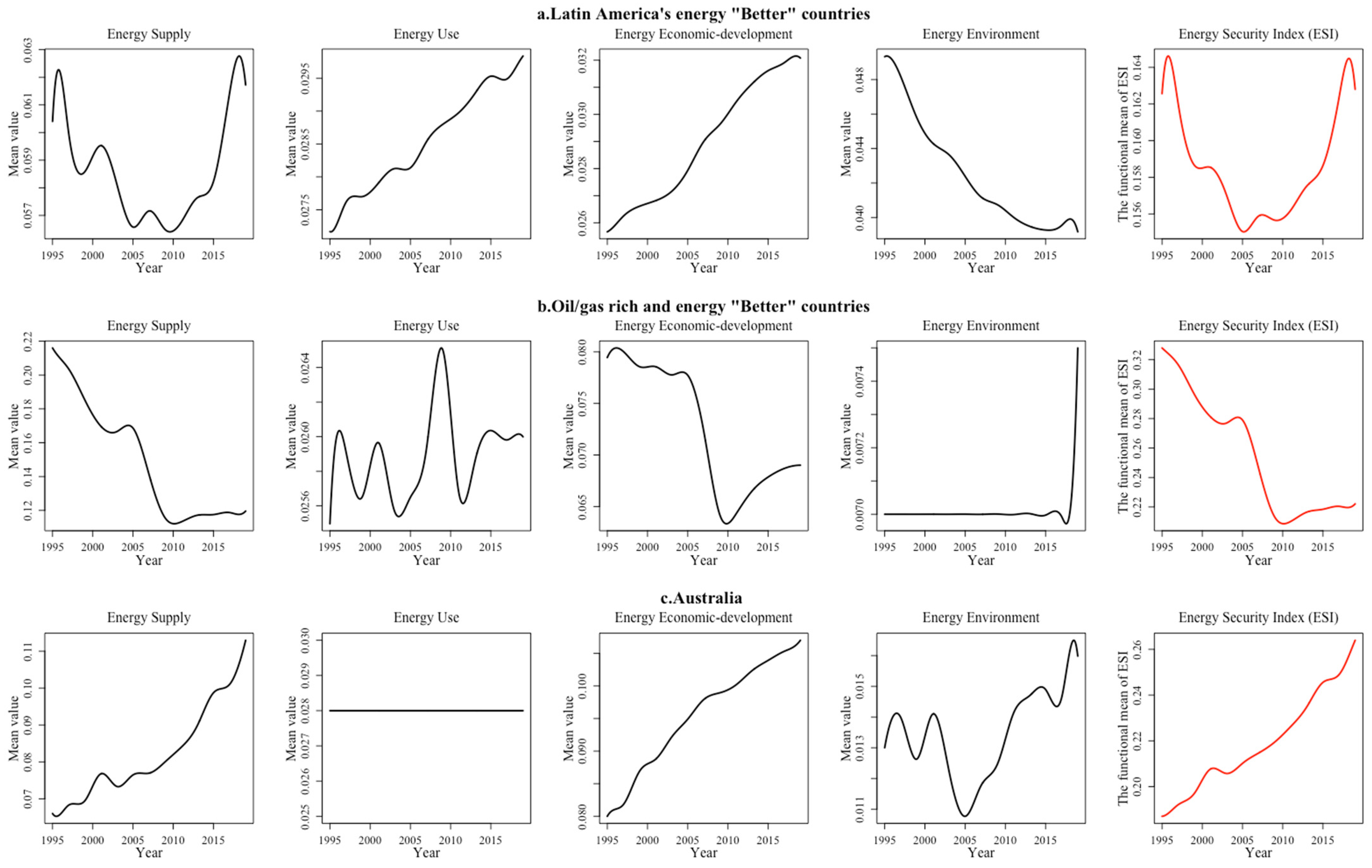 Ijerph 19 14584 g010