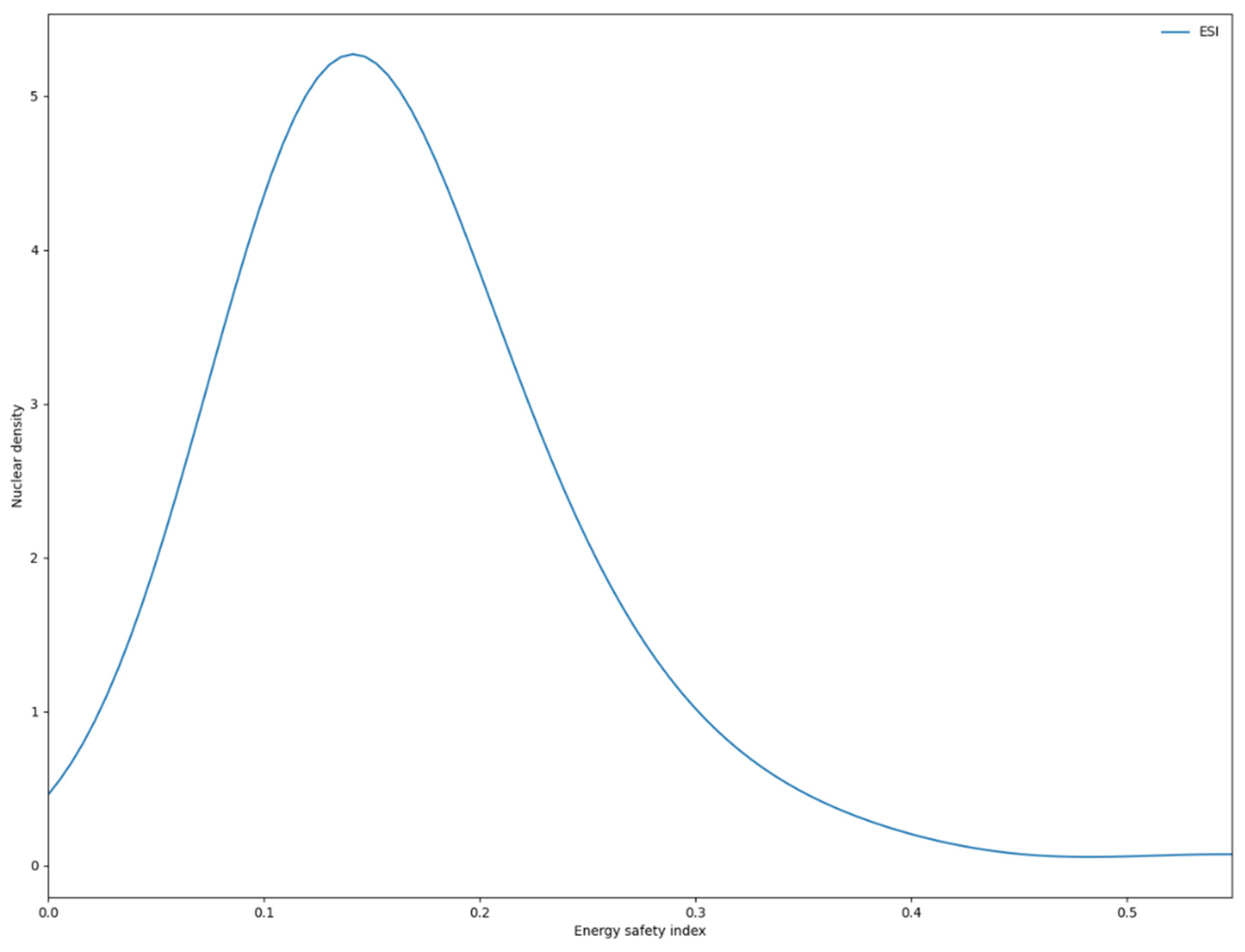 Ijerph 19 14584 g013